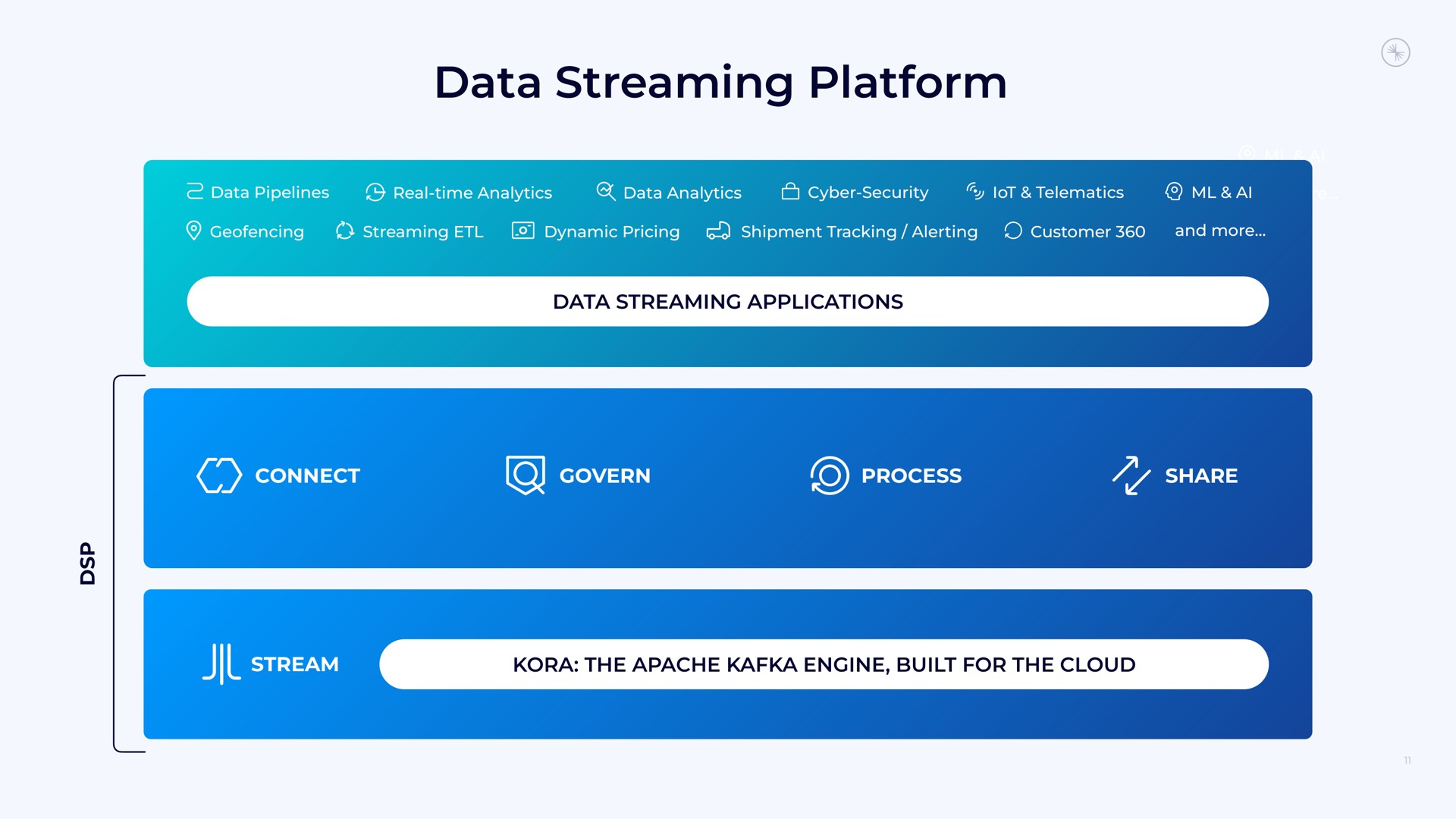 data streaming platform | Confluent