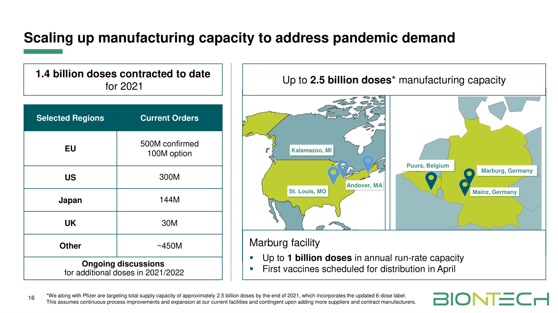 scaling up manufacturing capacity to address pandemic demand option | BioNTech
