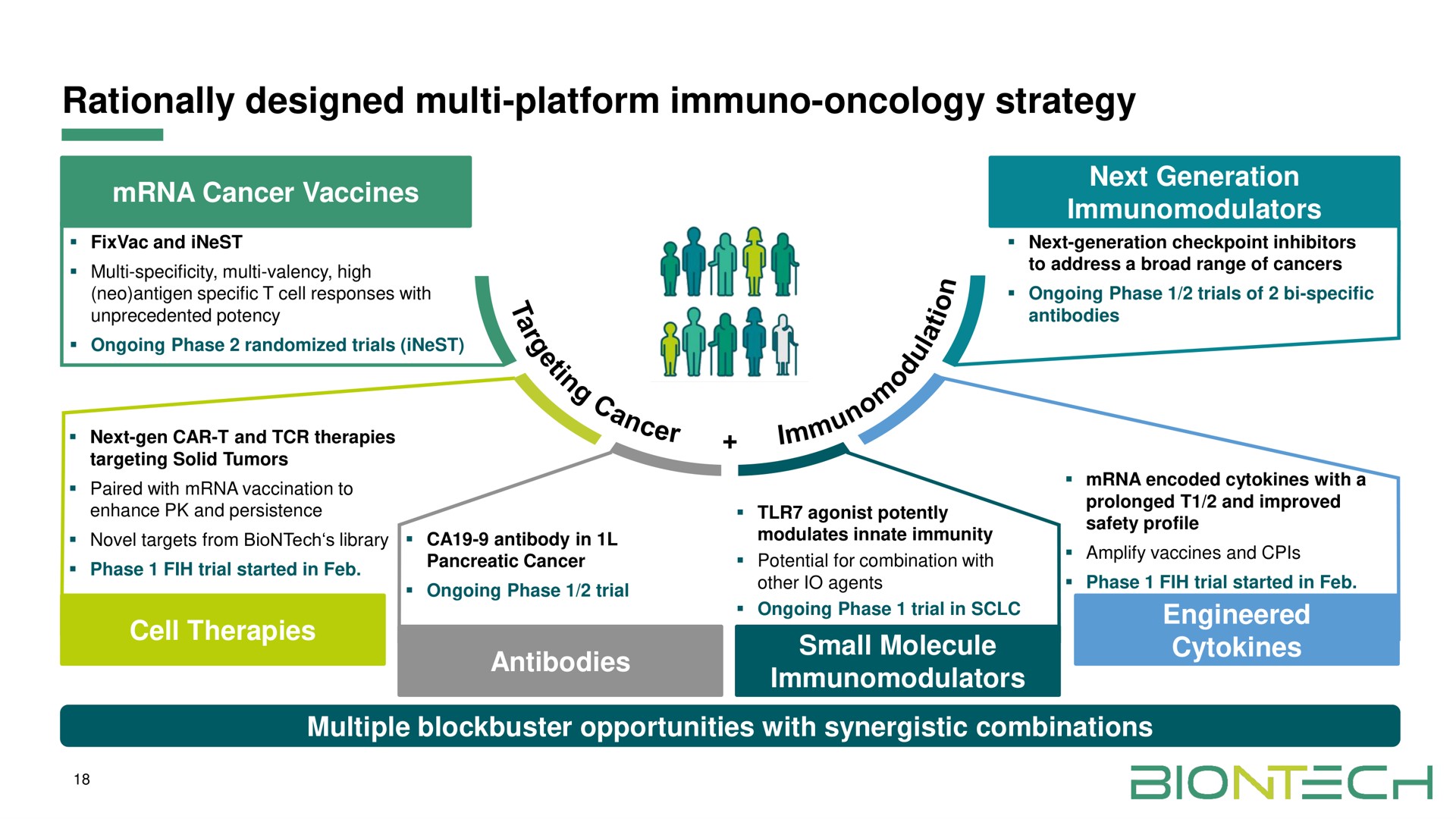 rationally designed platform oncology strategy | BioNTech
