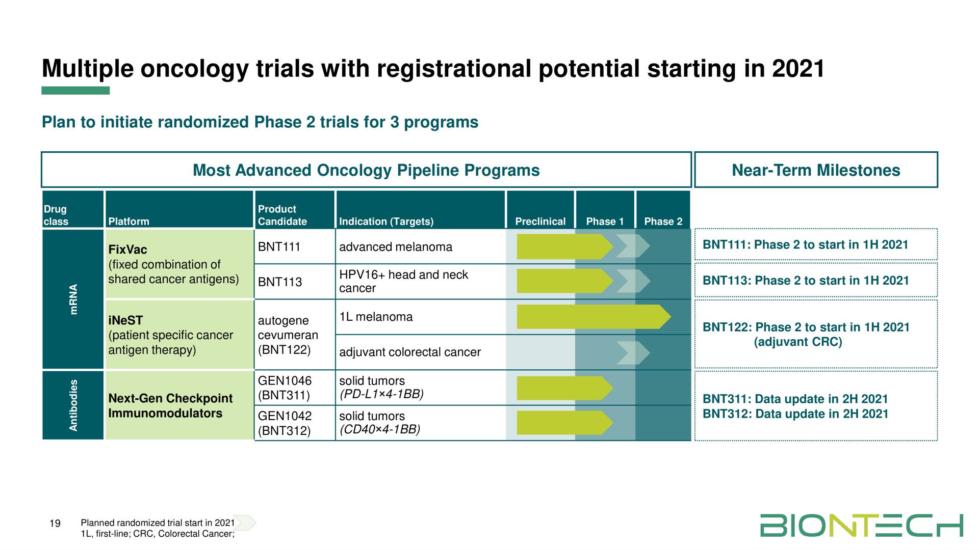 multiple oncology trials with registrational potential starting in | BioNTech