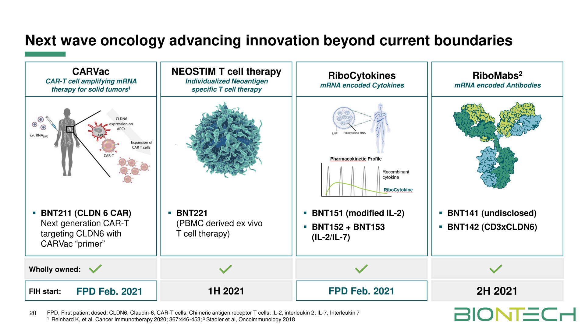 next wave oncology advancing innovation beyond current boundaries | BioNTech