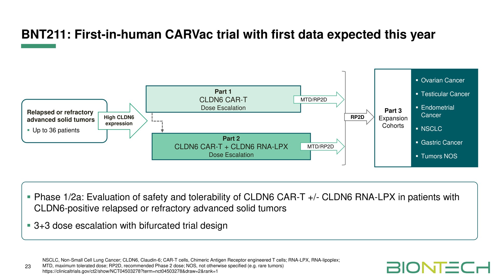 first in human trial with first data expected this year | BioNTech