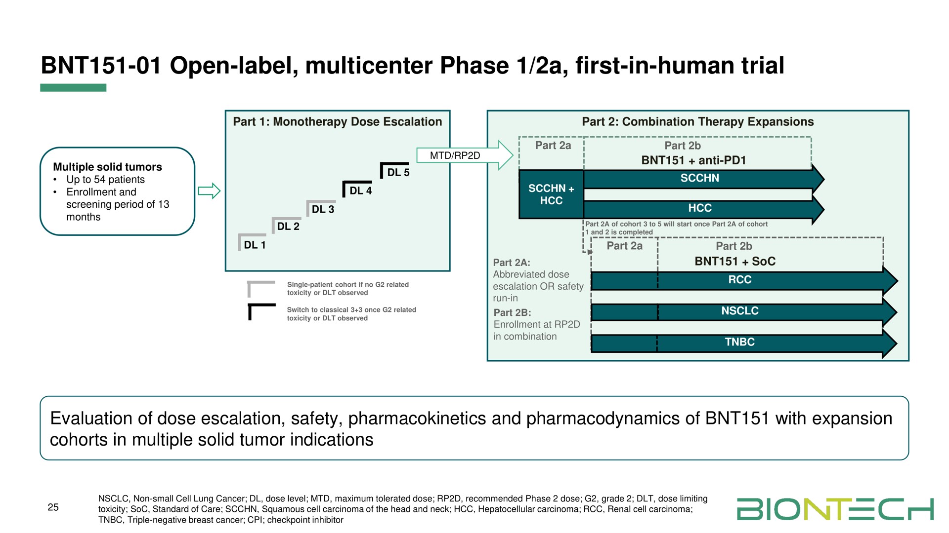open label phase a first in human trial | BioNTech
