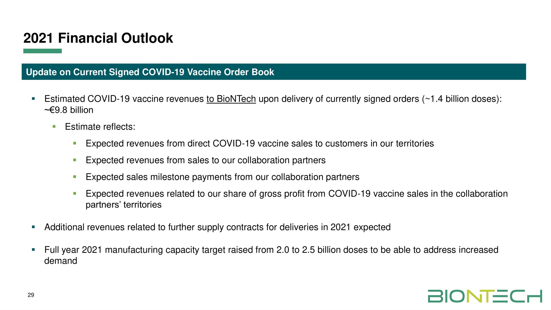 financial outlook | BioNTech