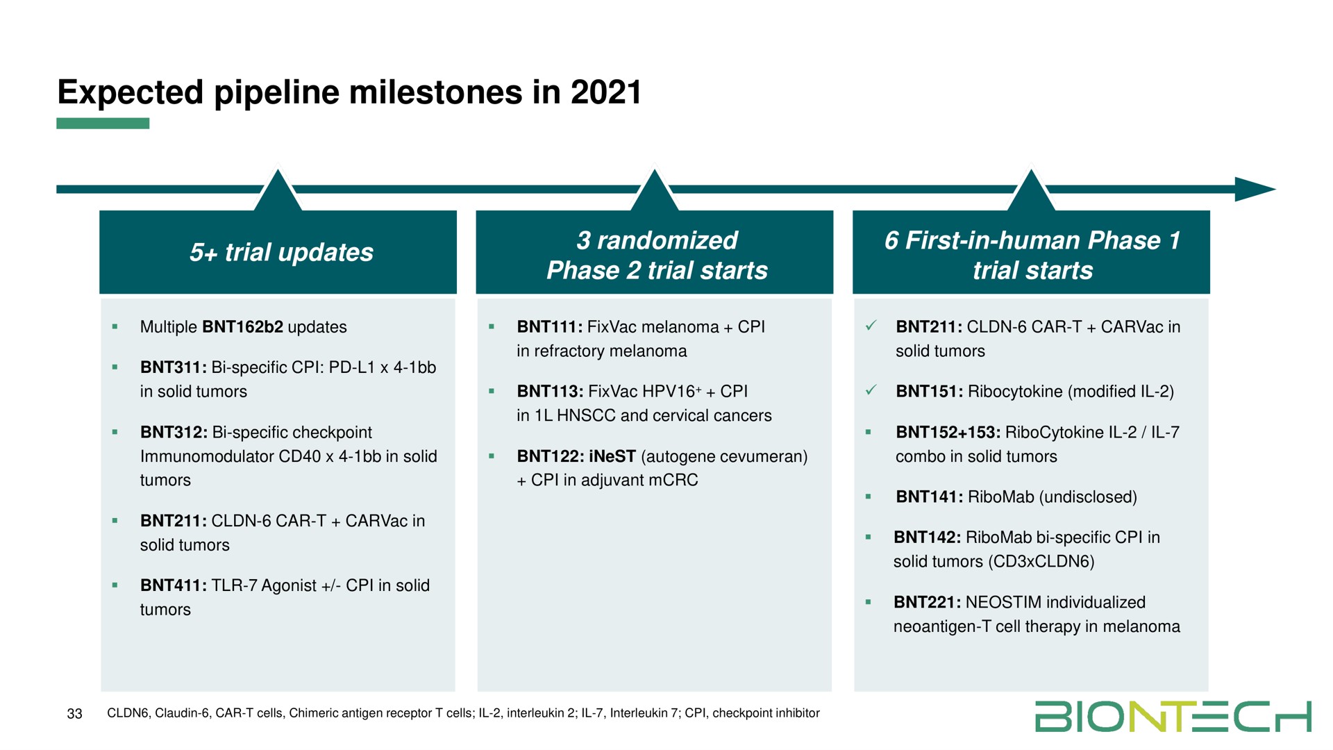 expected pipeline milestones in | BioNTech