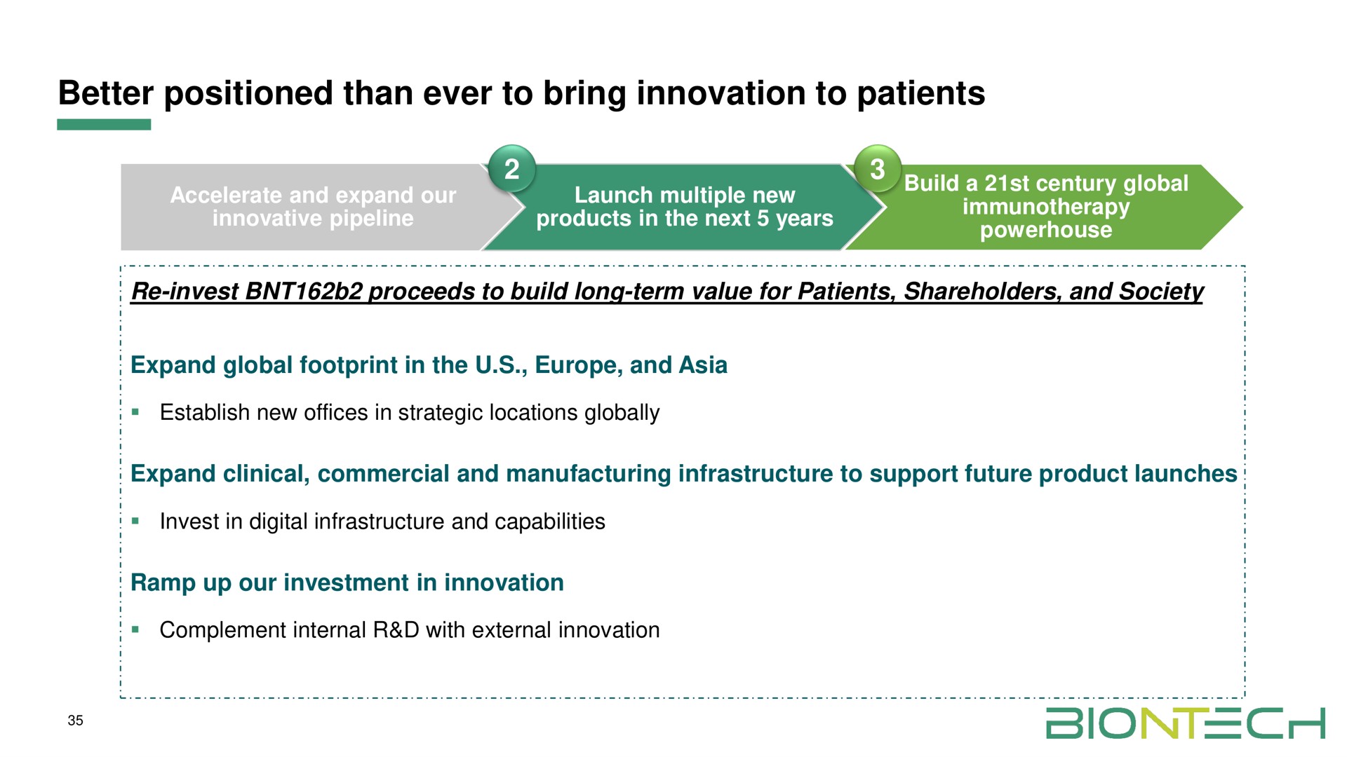 better positioned than ever to bring innovation to patients | BioNTech