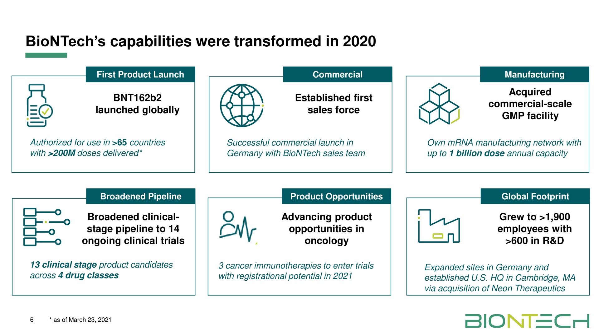 capabilities were transformed in am | BioNTech