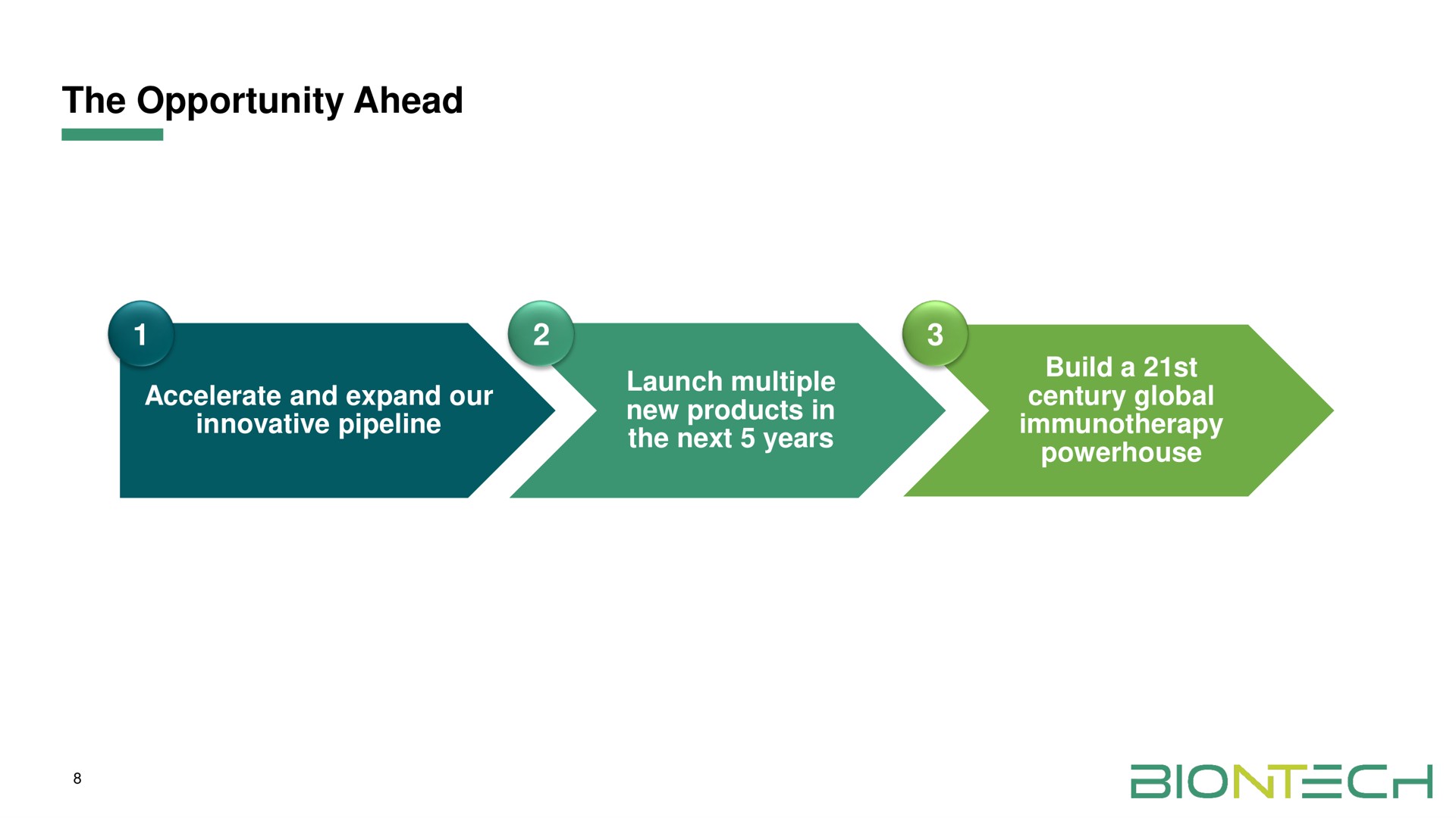 the opportunity ahead | BioNTech