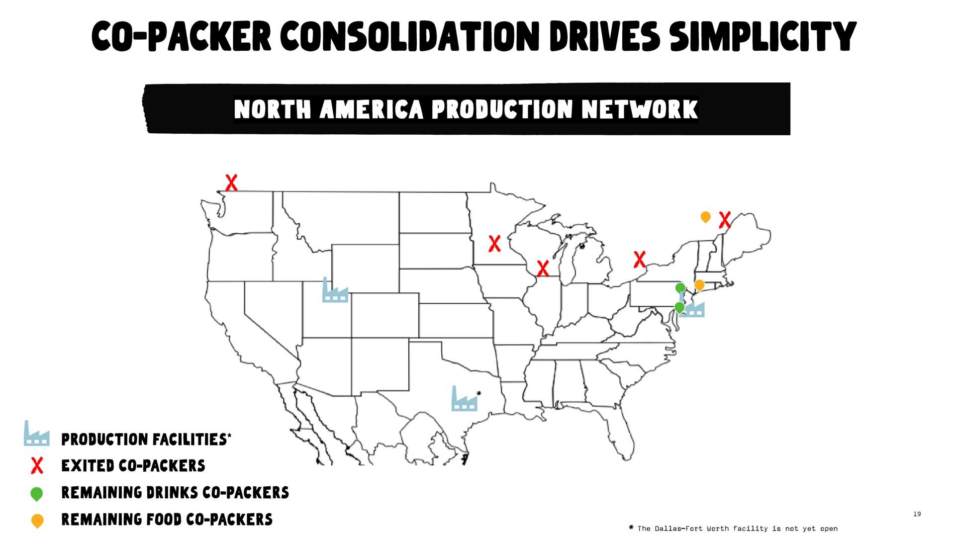 packer consolidation drives simplicity uss | Oatly