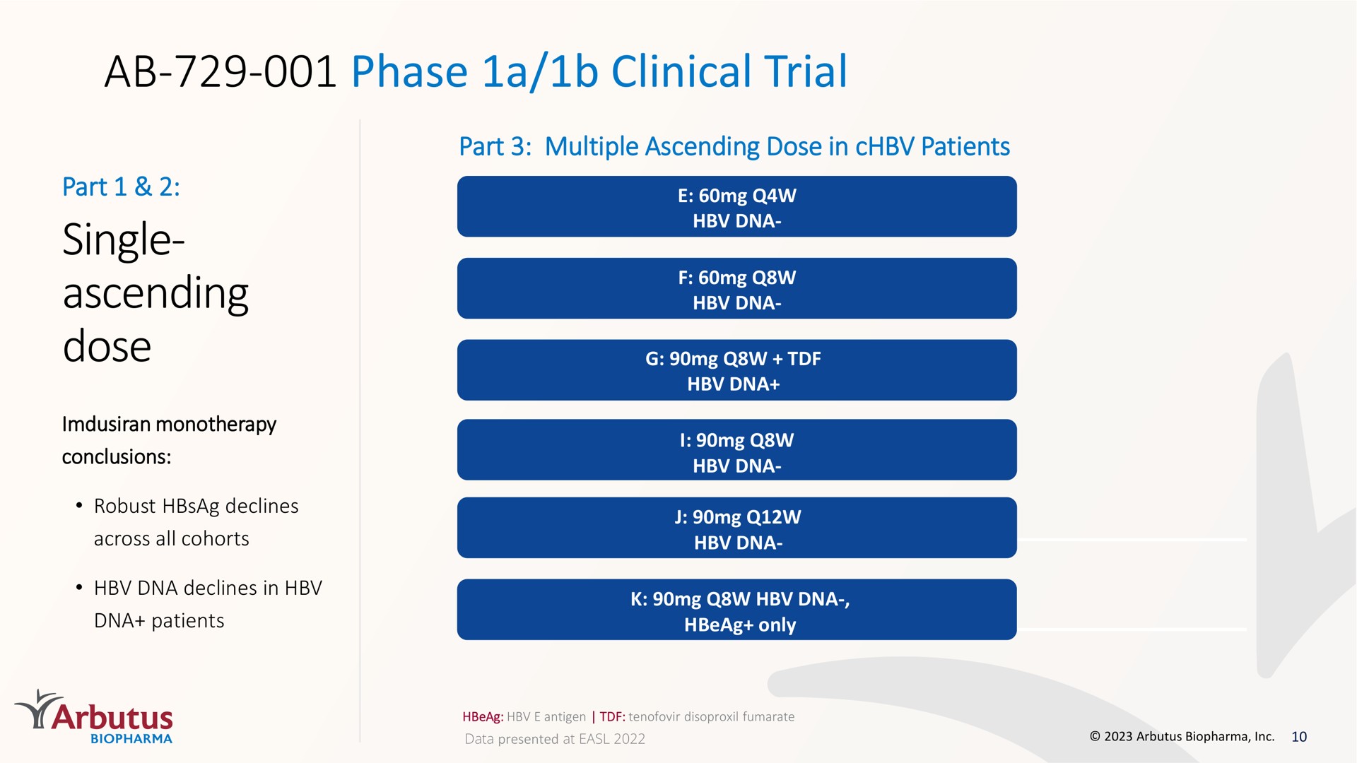 phase a clinical trial single ascending dose | Arbutus Biopharma