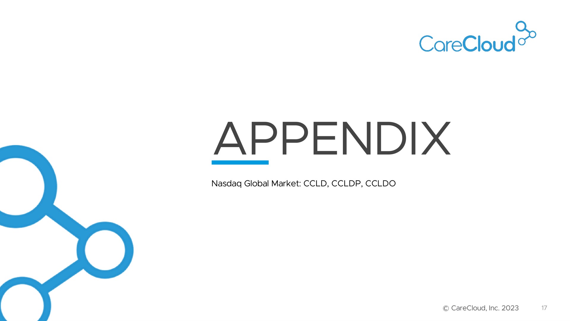 appendix global market | CareCloud