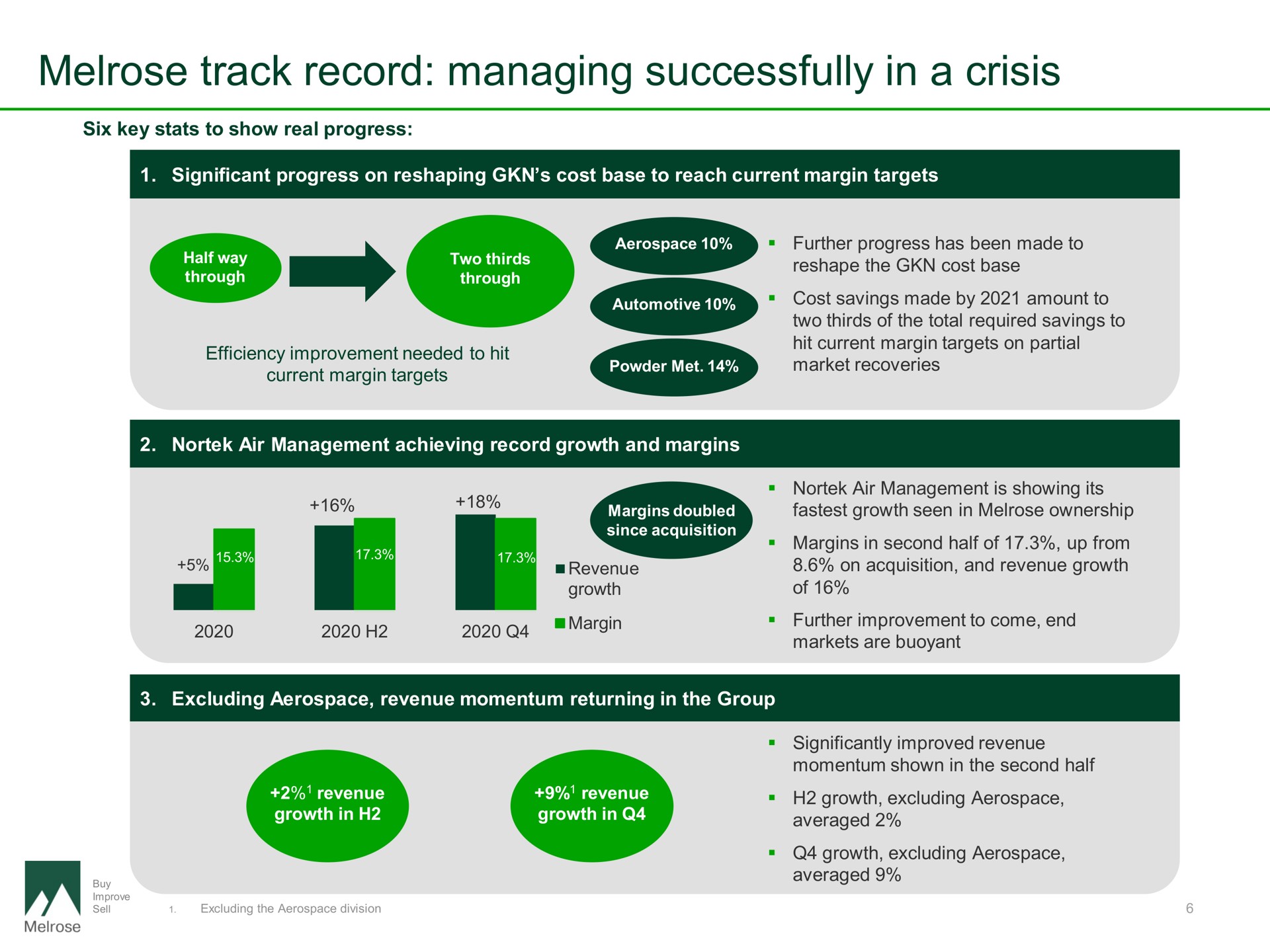 track record managing successfully in a crisis | Melrose
