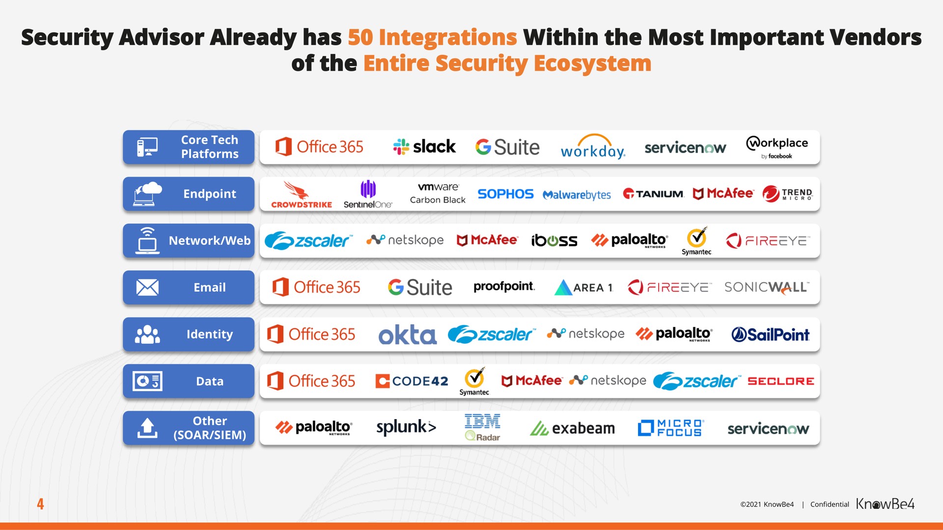 security advisor already has integrations within the most important vendors of the entire security ecosystem | KnowBe4