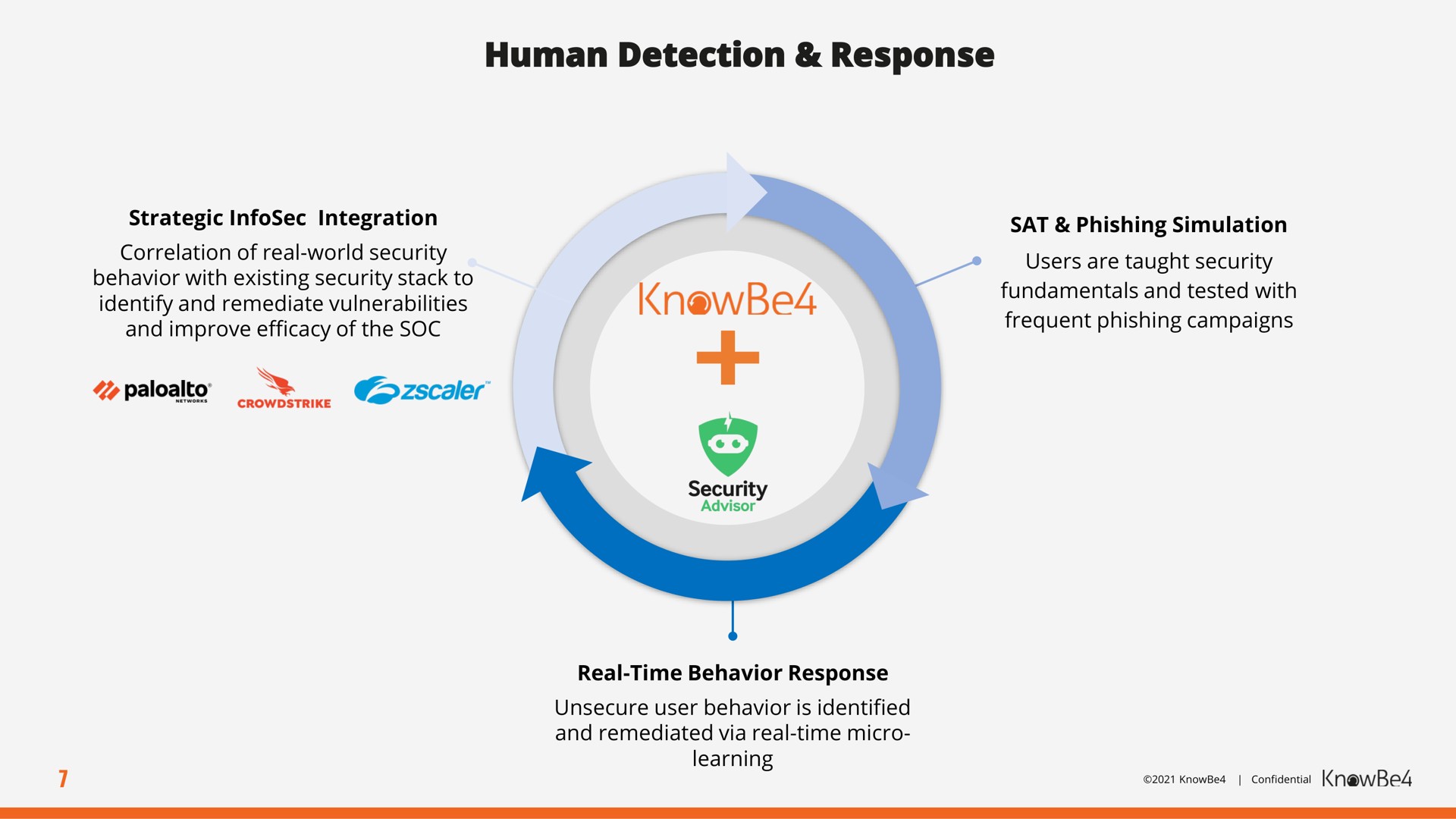 human detection response | KnowBe4
