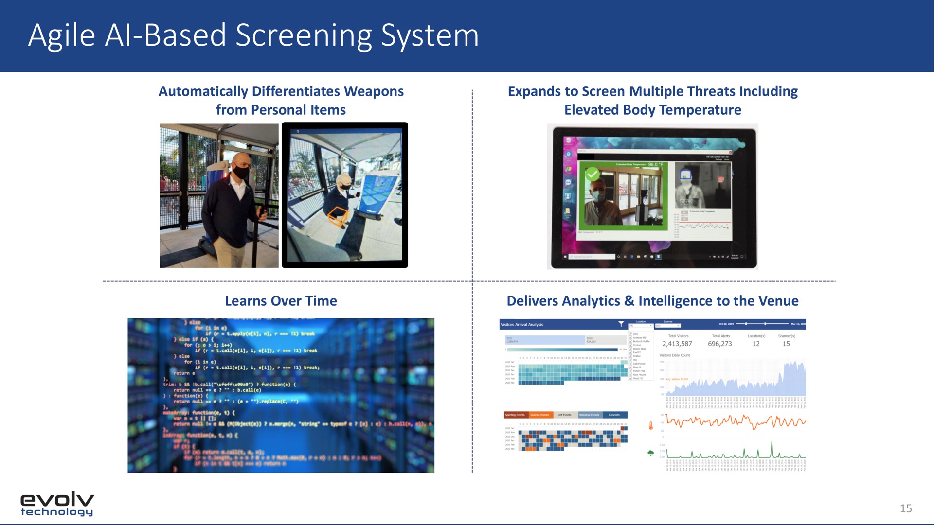 agile based screening system based | Evolv