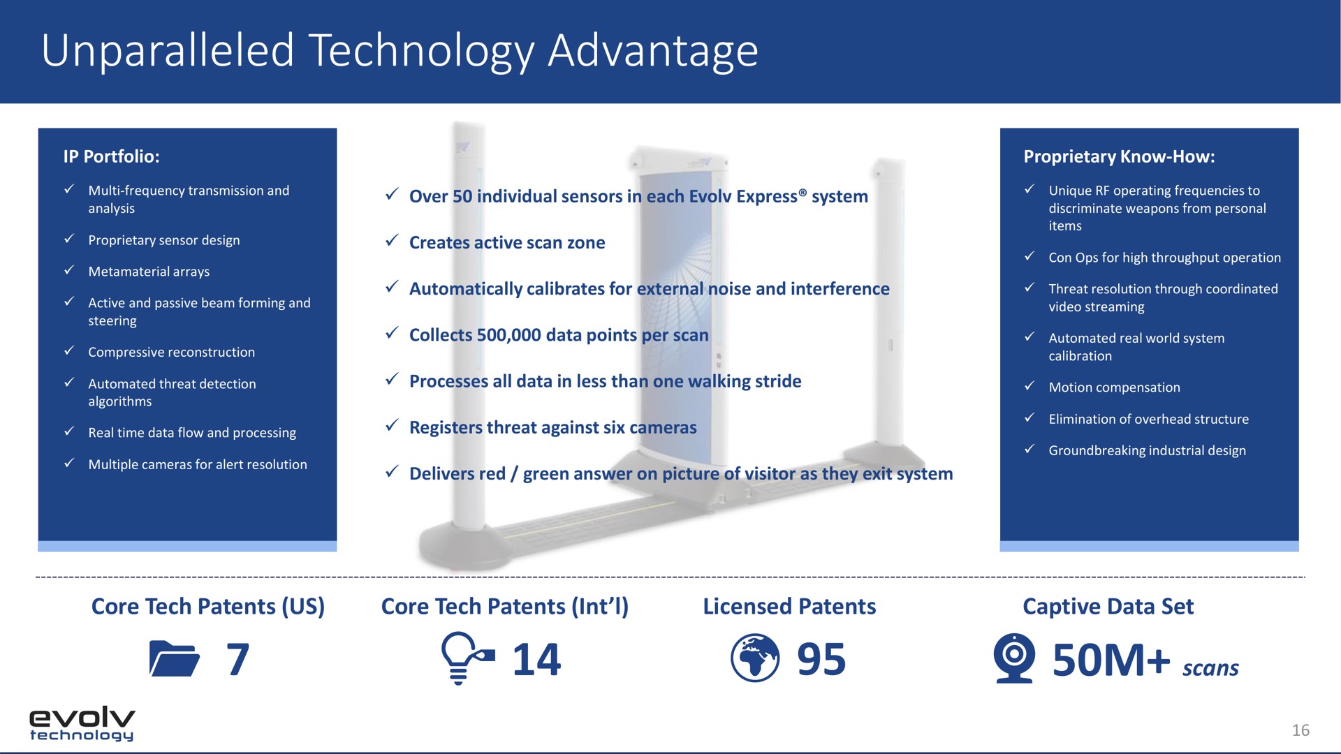 unparalleled technology advantage scans | Evolv