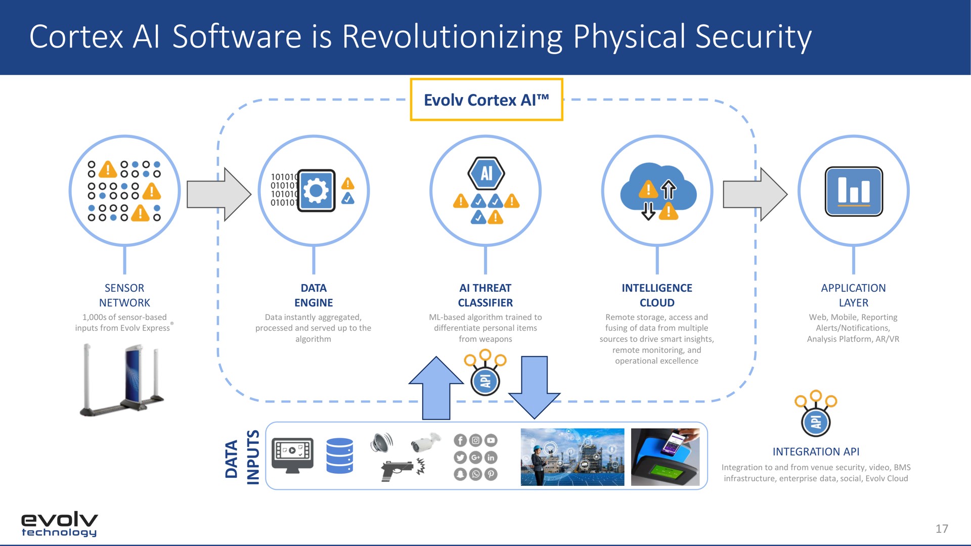cortex is revolutionizing physical security | Evolv