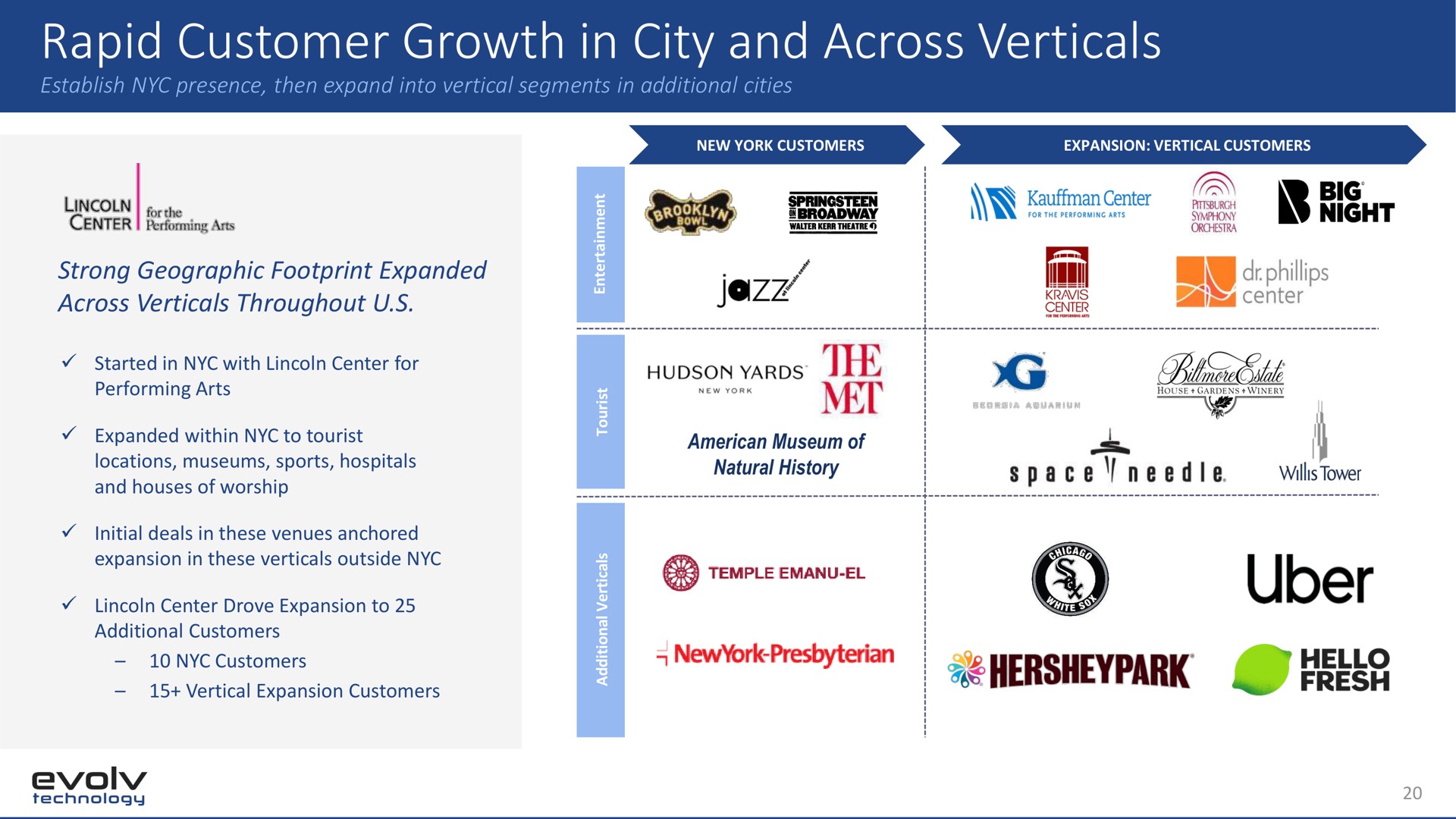 rapid customer growth in city and across verticals i awn asta | Evolv
