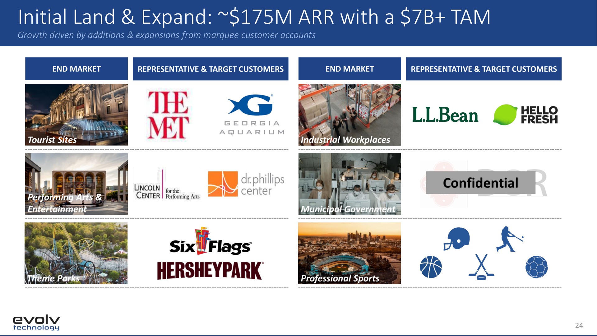 initial land expand with a tam hello confidential lee | Evolv