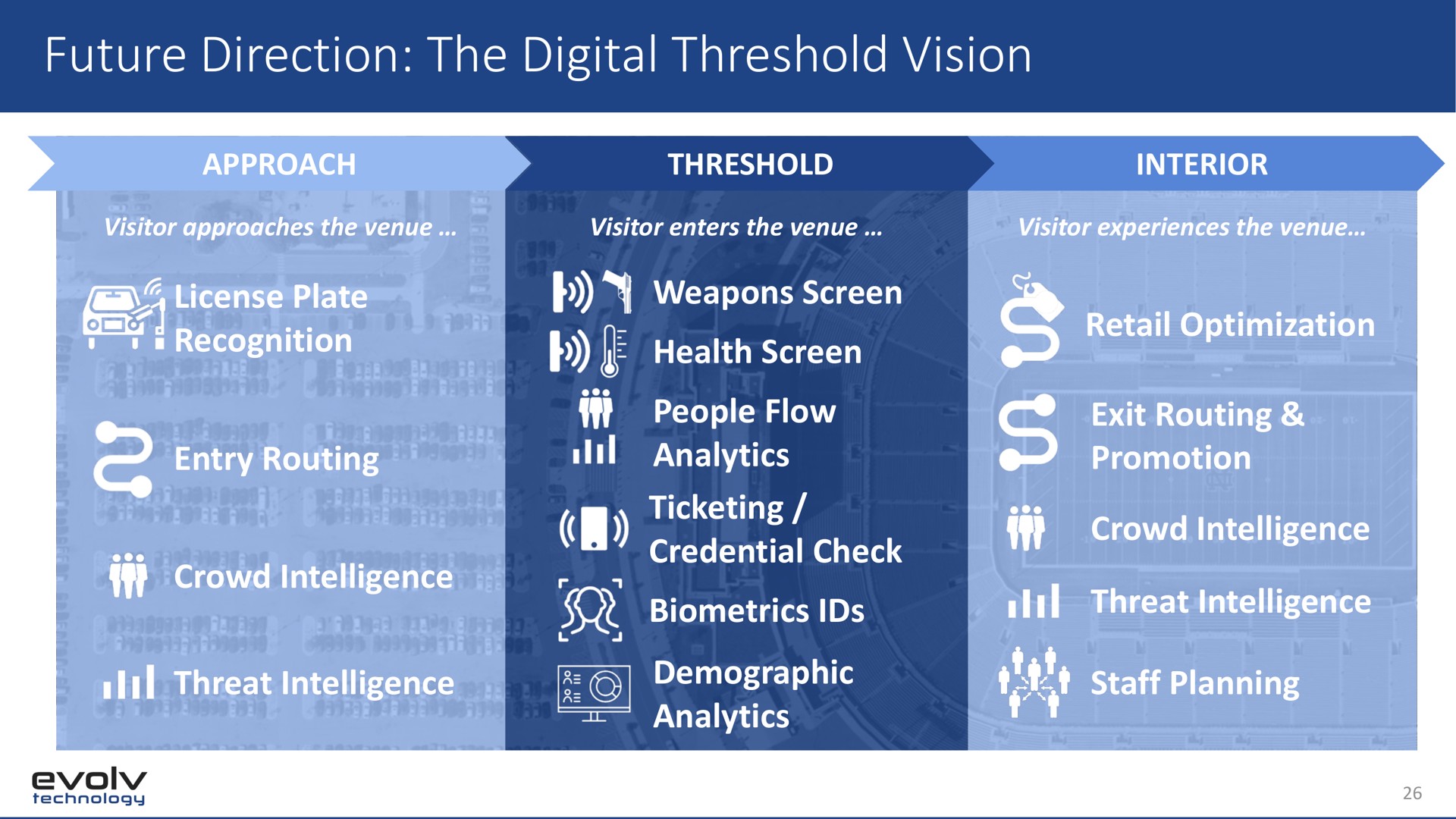 future direction the digital threshold vision weapons screen health screen be nae | Evolv