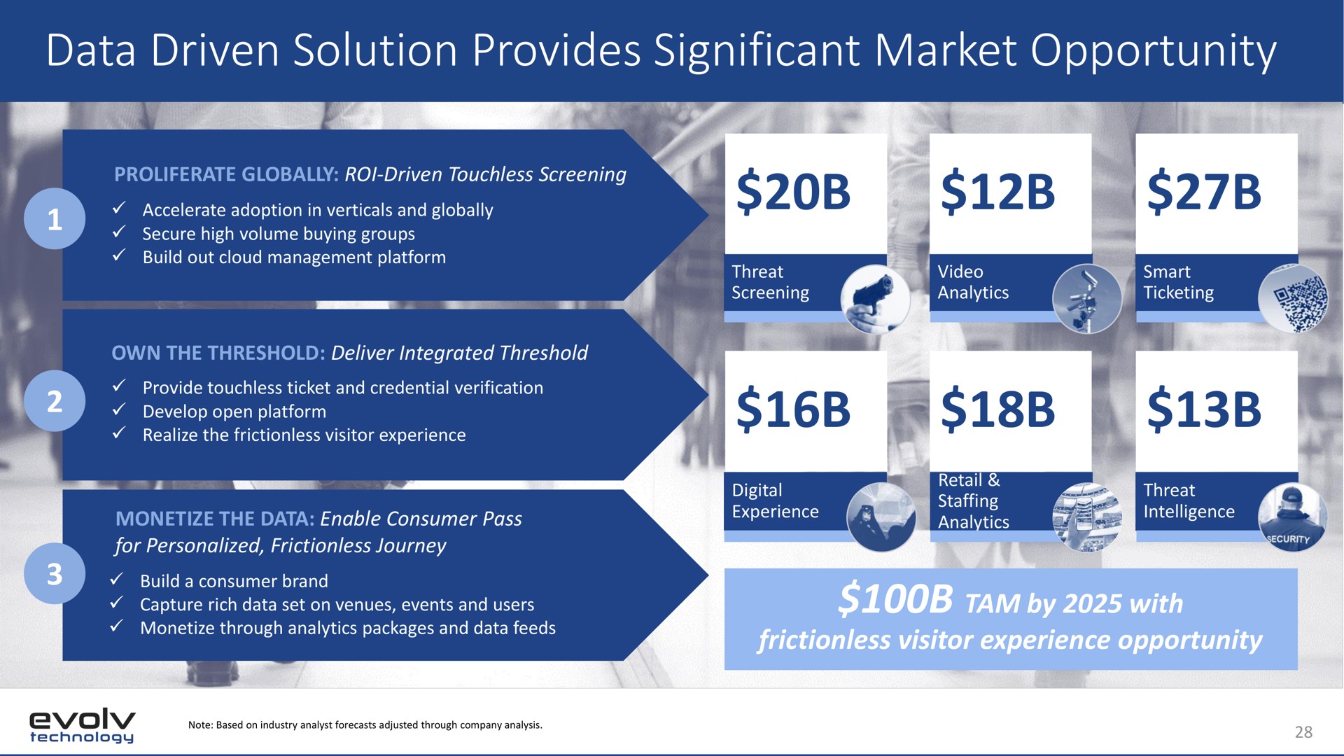 data driven solution provides significant market opportunity reel i a | Evolv