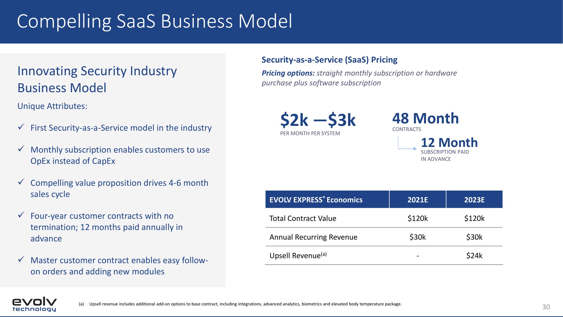 compelling business model month | Evolv