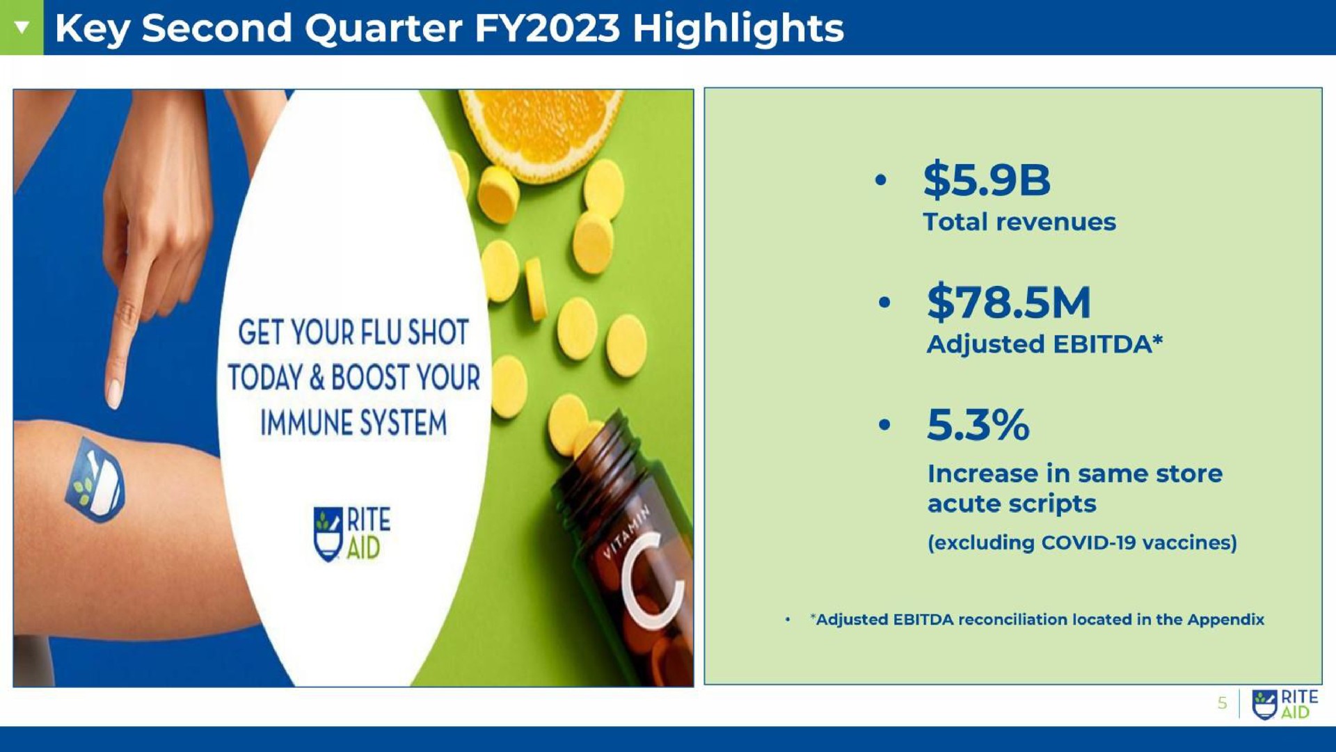 key second quarter highlights today boost your immune system i tee | Rite Aid