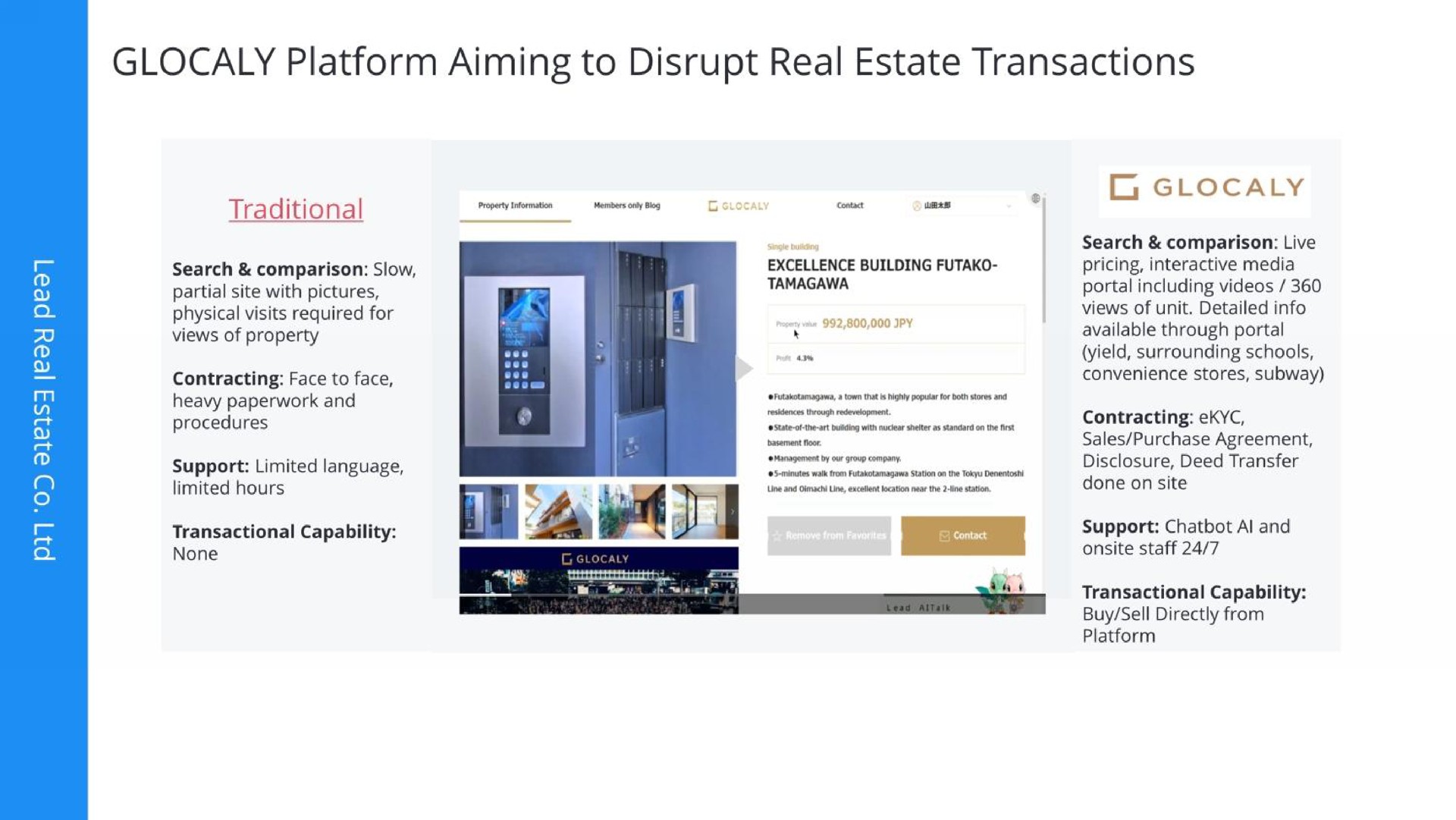platform aiming to disrupt real estate transactions traditional | Lead Real Estate Co