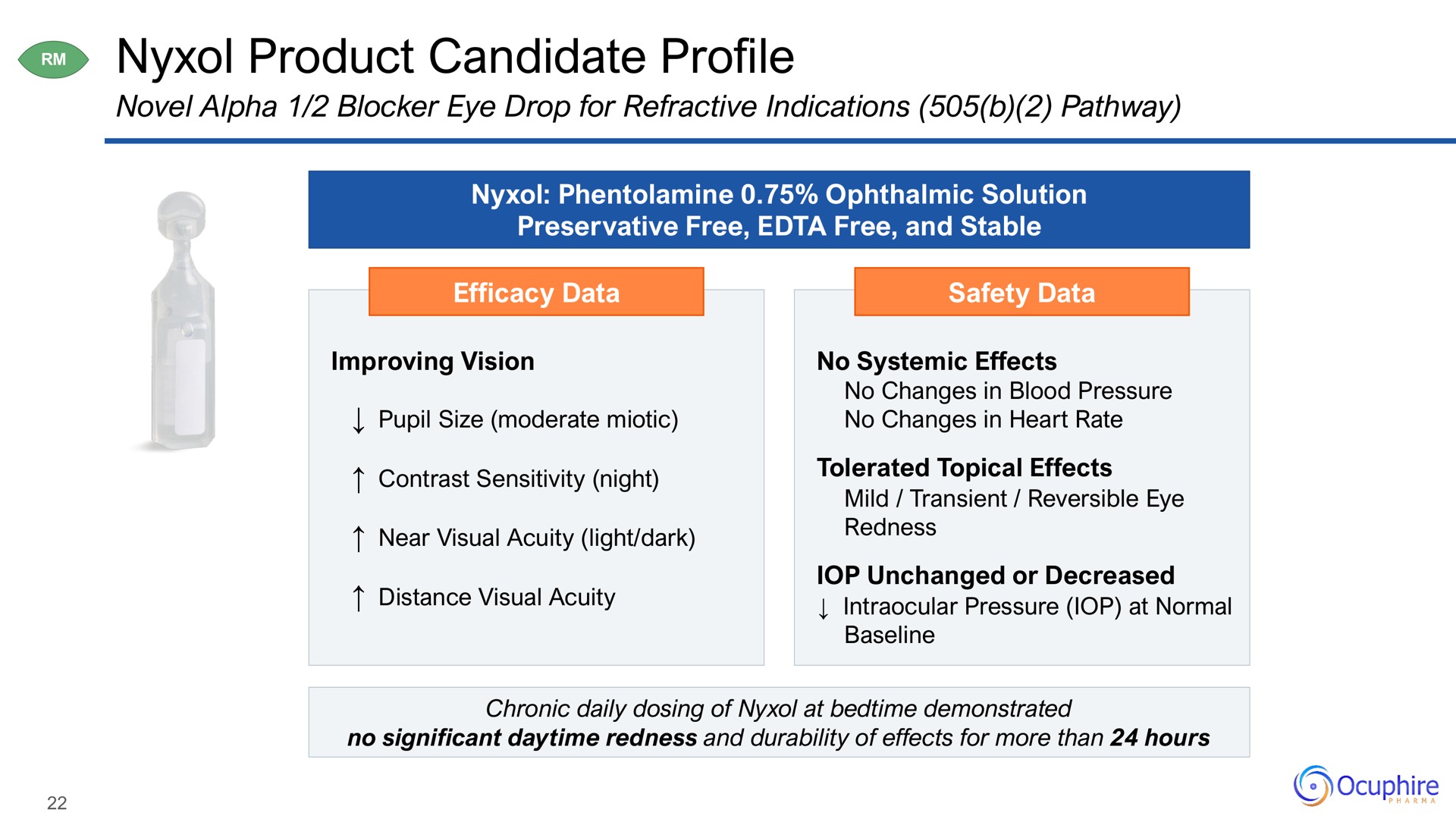 product candidate profile efficacy data safety data near visual acuity light dark redness | Ocuphire Pharma