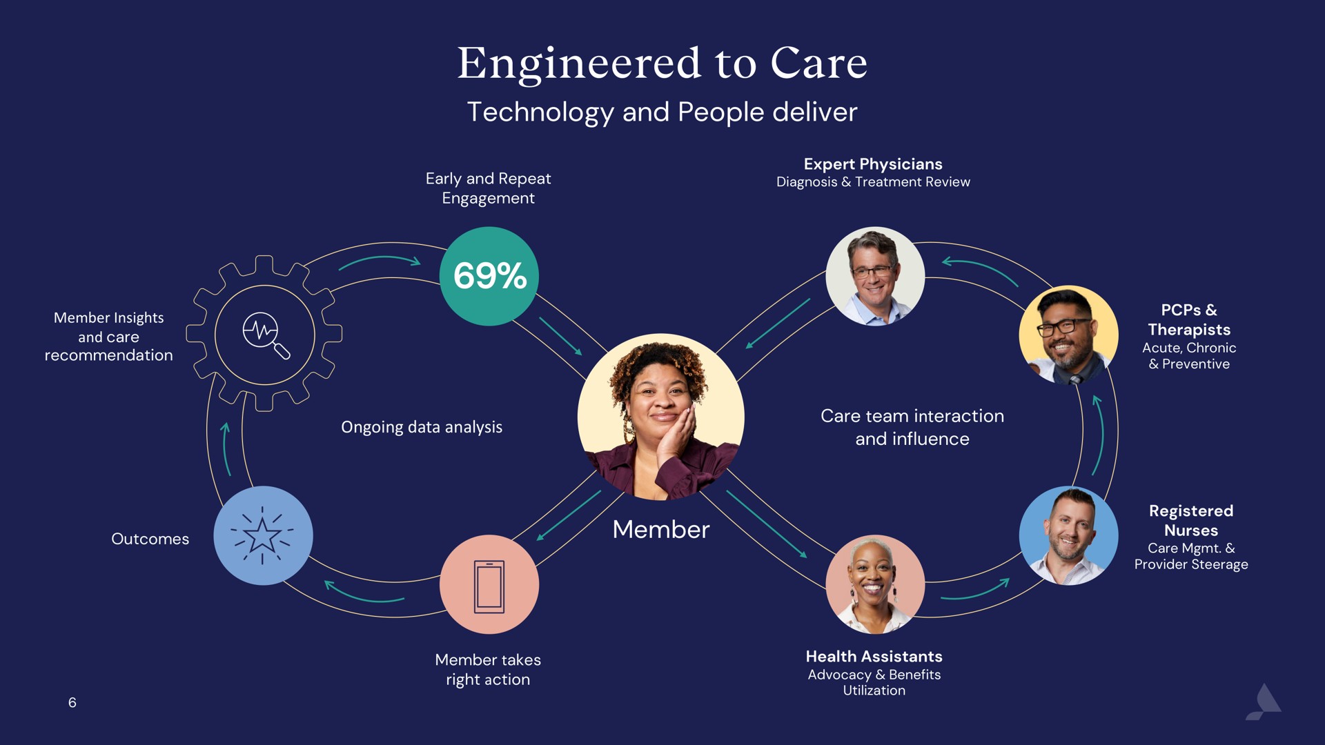 engineered to care | Accolade