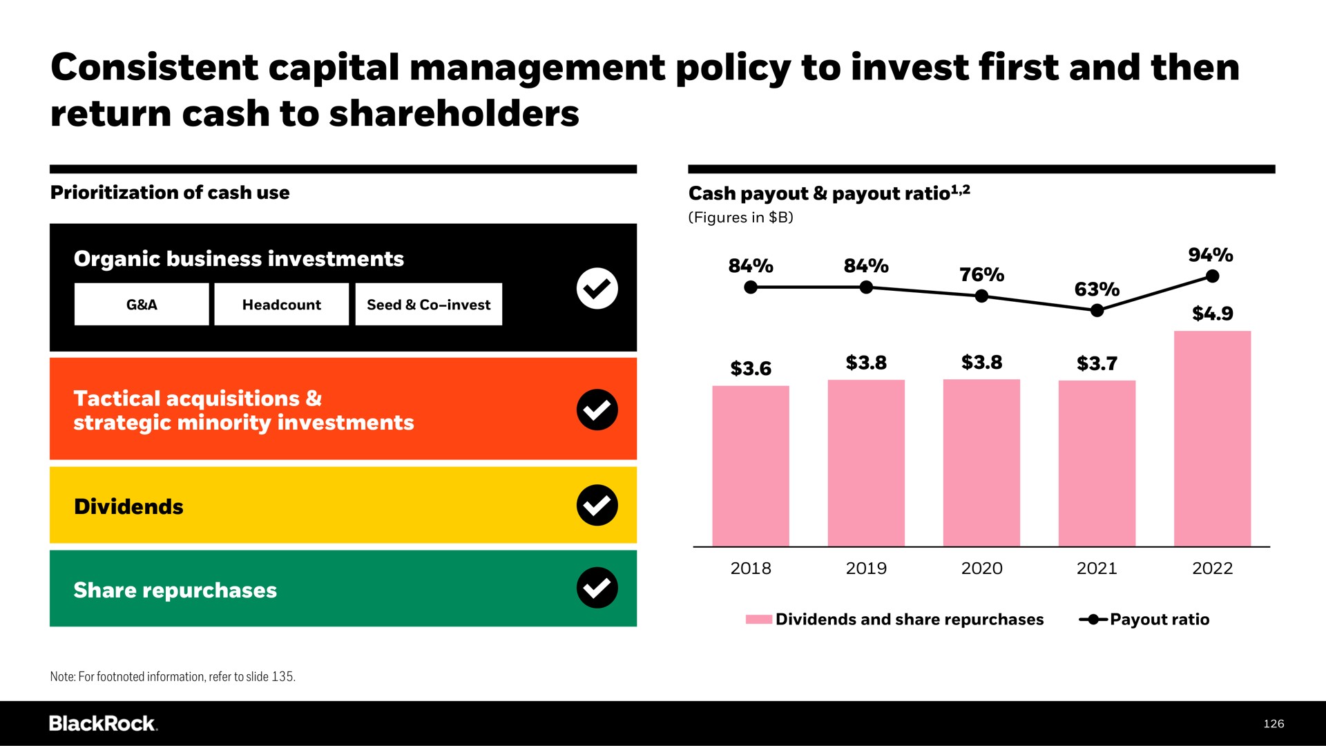 consistent capital management policy to invest first and then return cash to shareholders | BlackRock