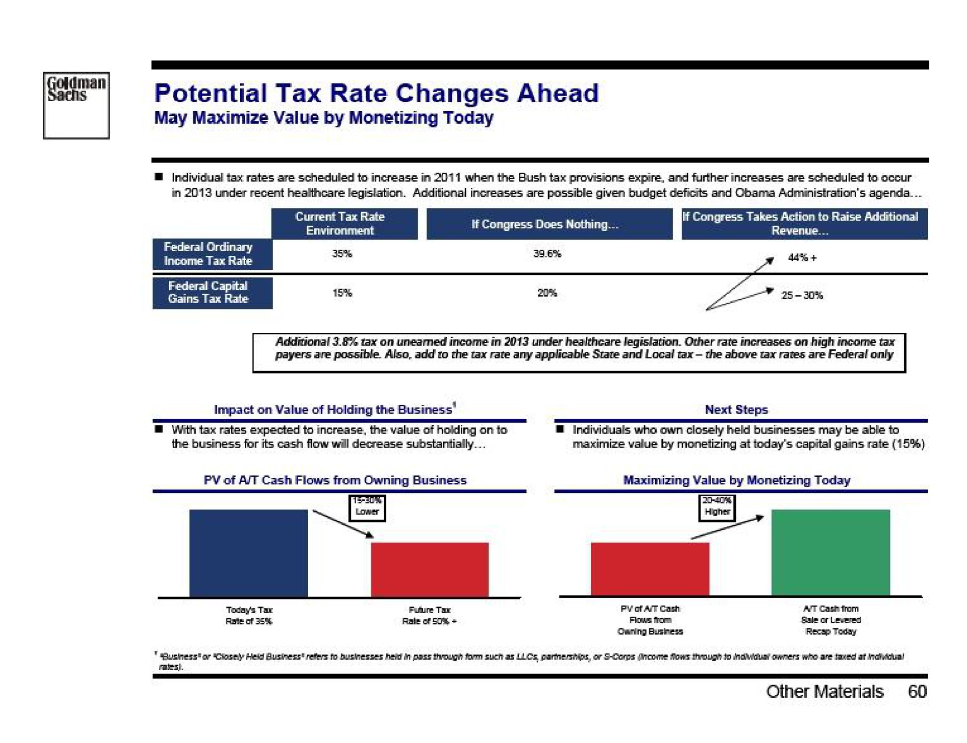 potential tax rate changes ahead | Goldman Sachs