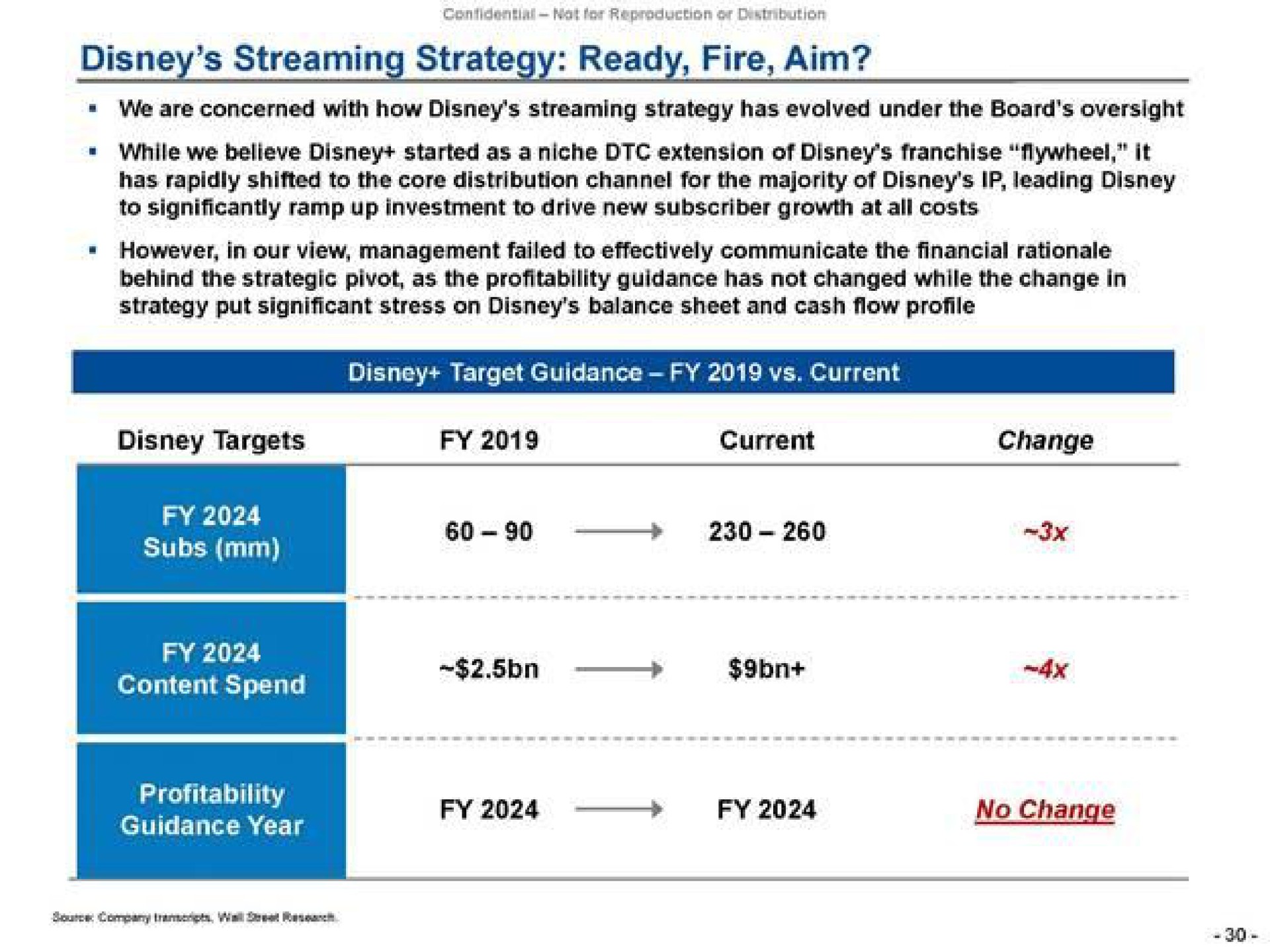 streaming strategy ready fire aim we are concerned with how streaming strategy has evolved under the board oversight while we believe started as a niche extension of franchise flywheel it has rapidly shifted to the core distribution channel for the majority of leading to significantly ramp up investment to drive new subscriber growth at all costs however in our view management failed to effectively communicate the financial rationale behind the strategic pivot as the profitability guidance has not changed while the change in strategy put significant stress on balance sheet and cash flow profile target guidance current targets current change subs no change he mange | Trian Partners