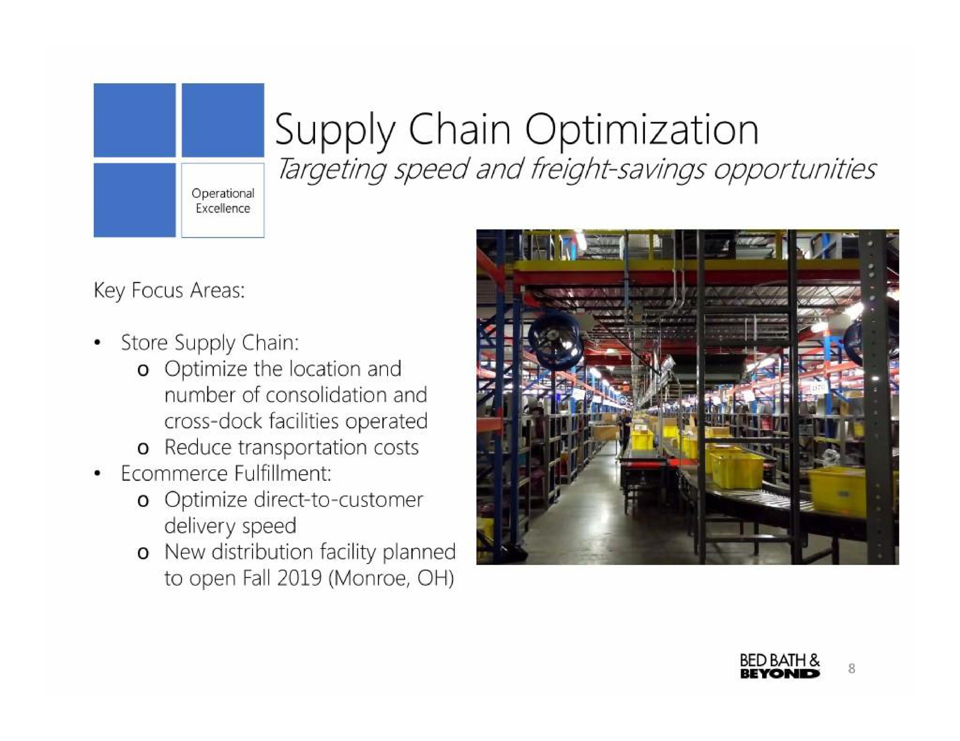 supply chain optimization | Bed Bath & Beyond