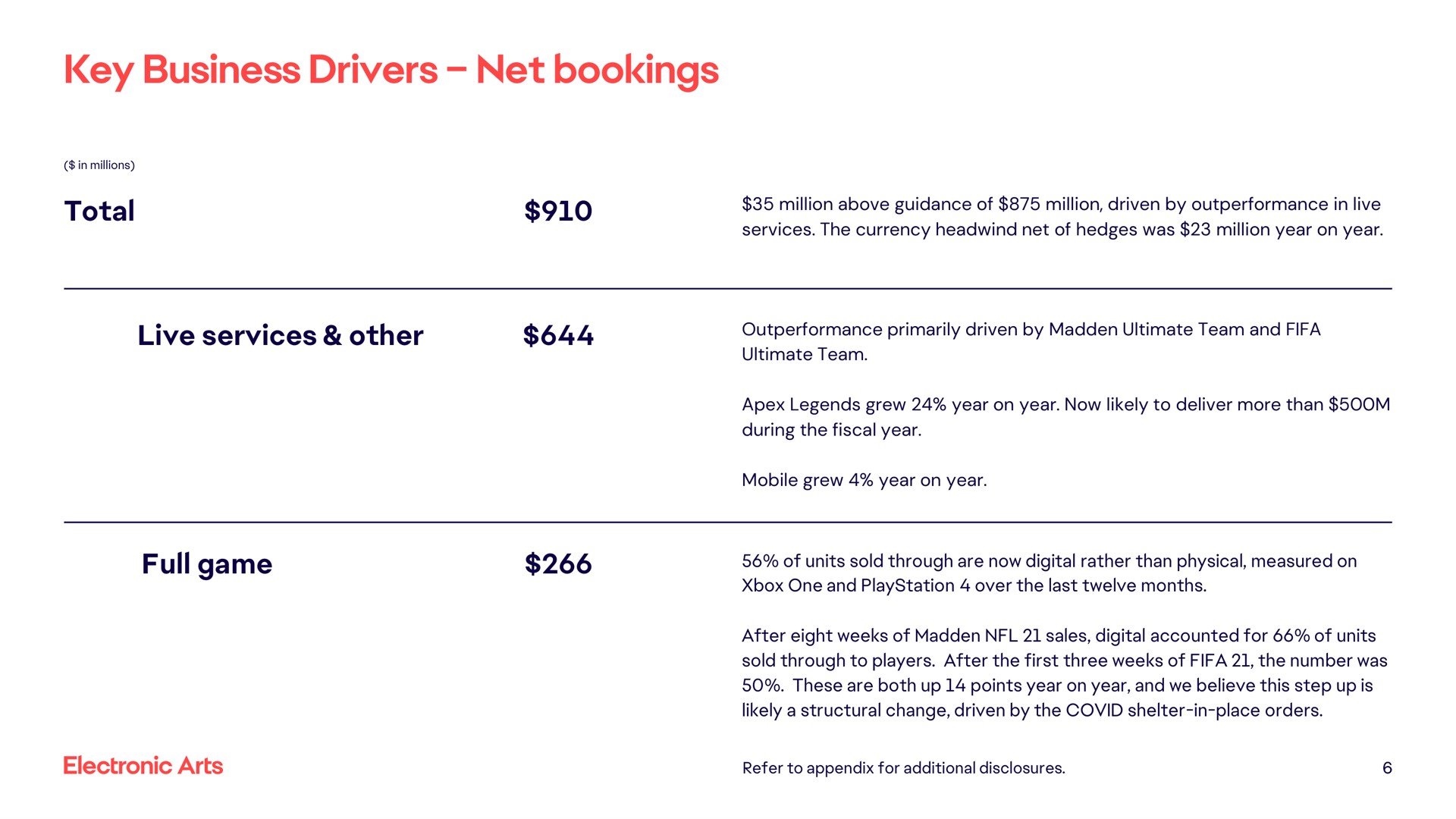 key business drivers net bookings full game | Electronic Arts