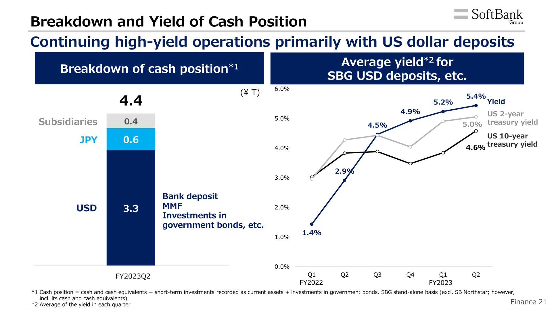 breakdown and yield of cash position continuing high yield operations primarily with us dollar deposits | SoftBank