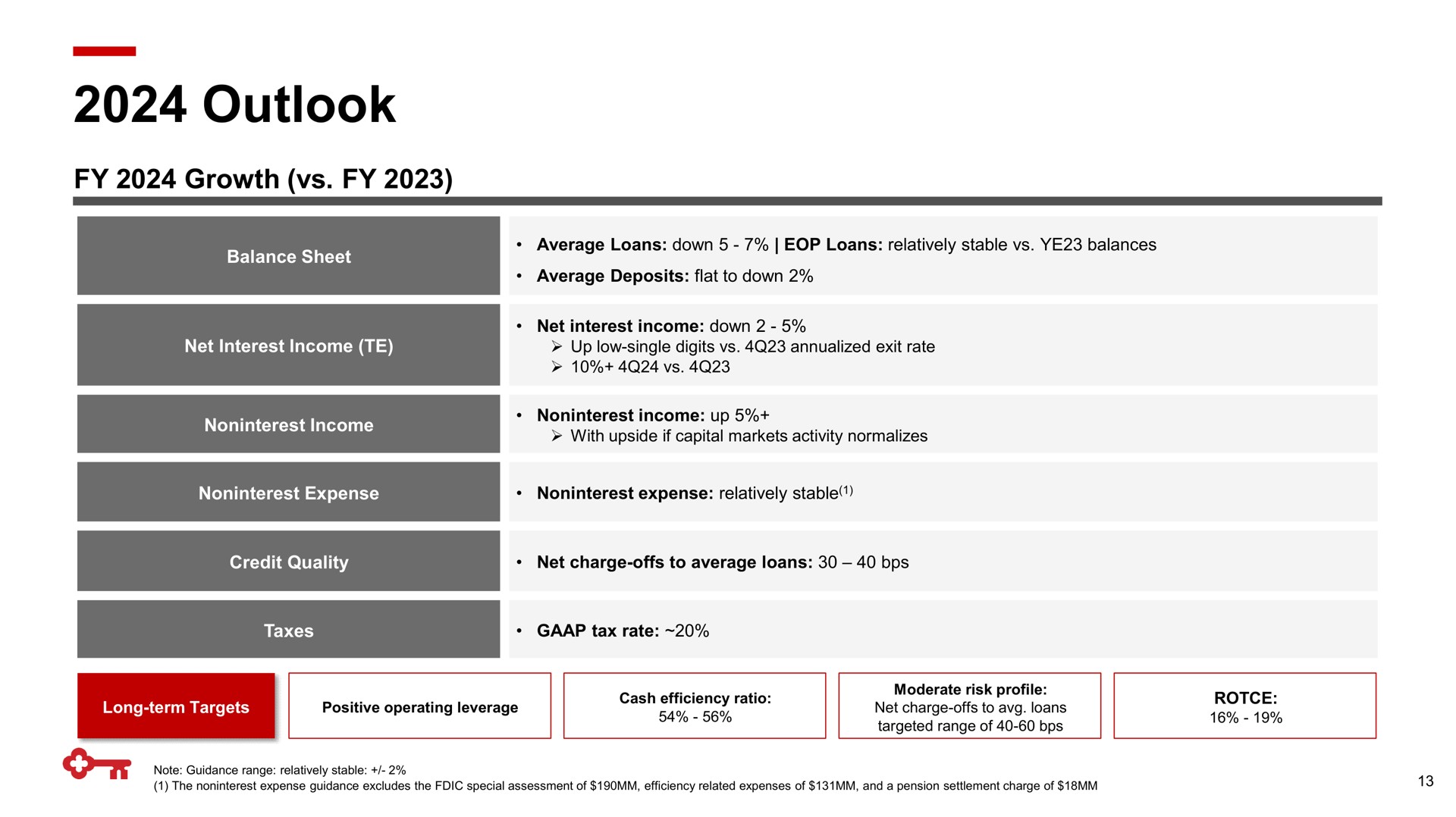 outlook growth | KeyCorp