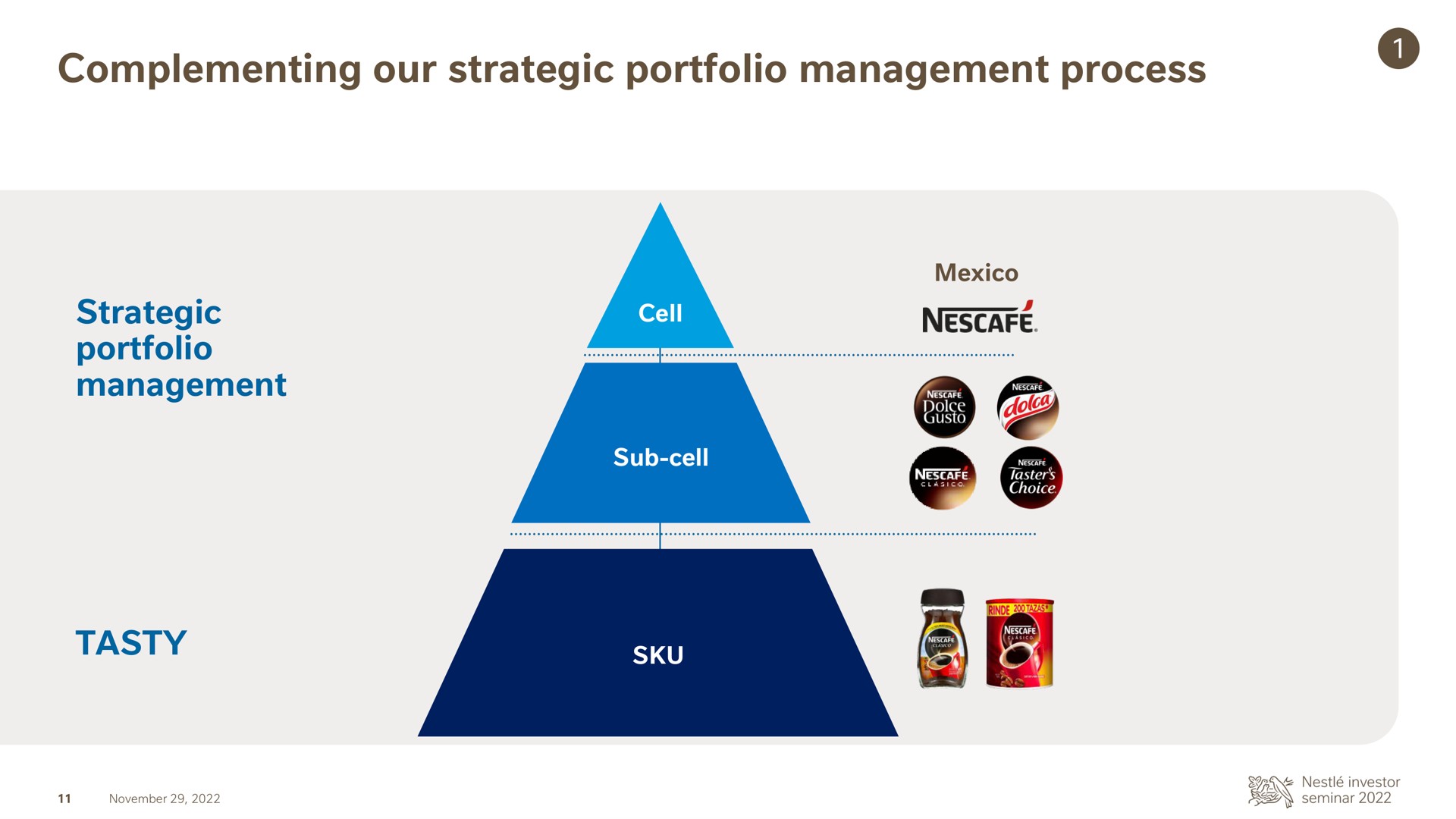 complementing our strategic portfolio management process tasty | Nestle