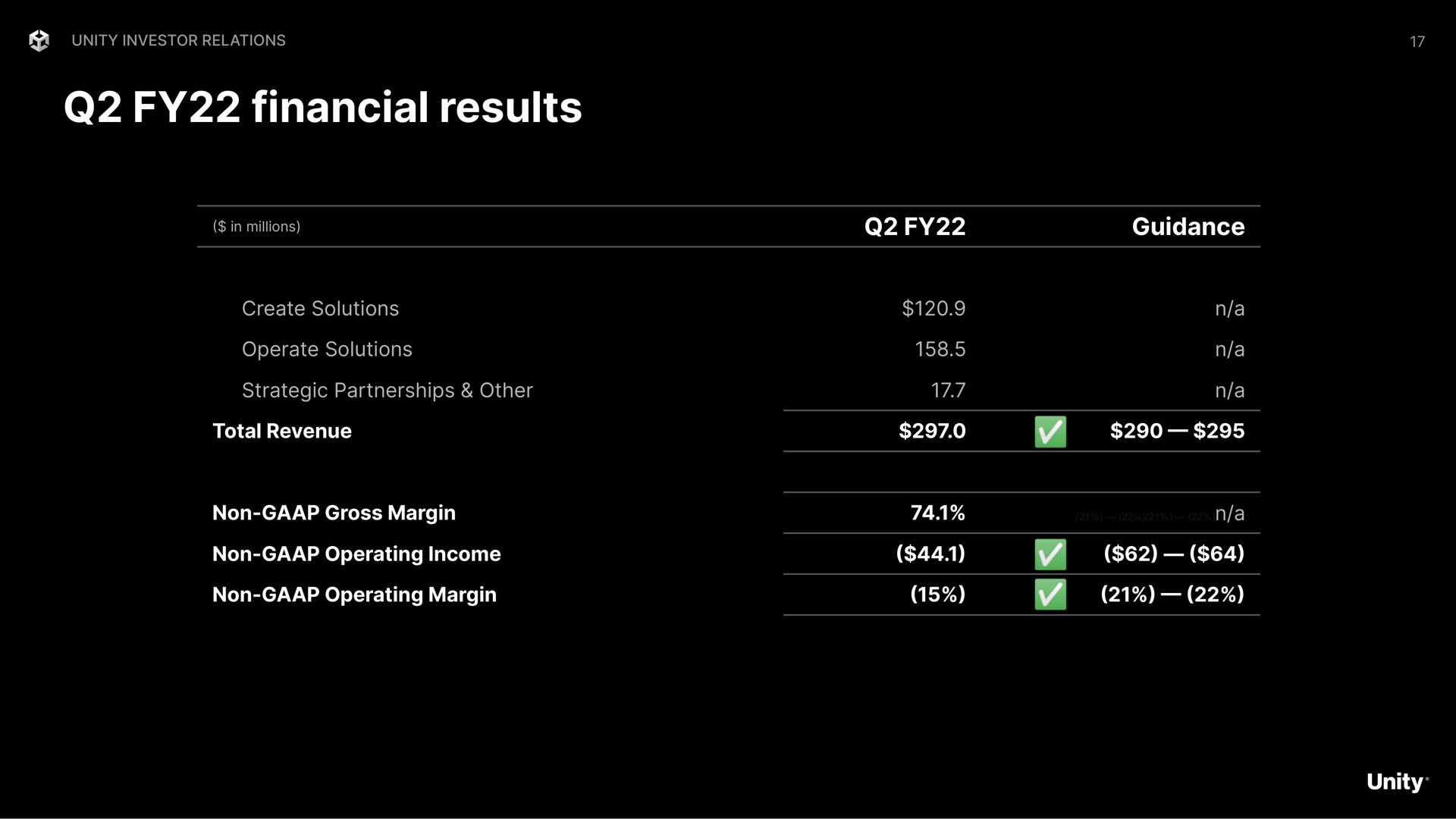 financial results | Unity Software