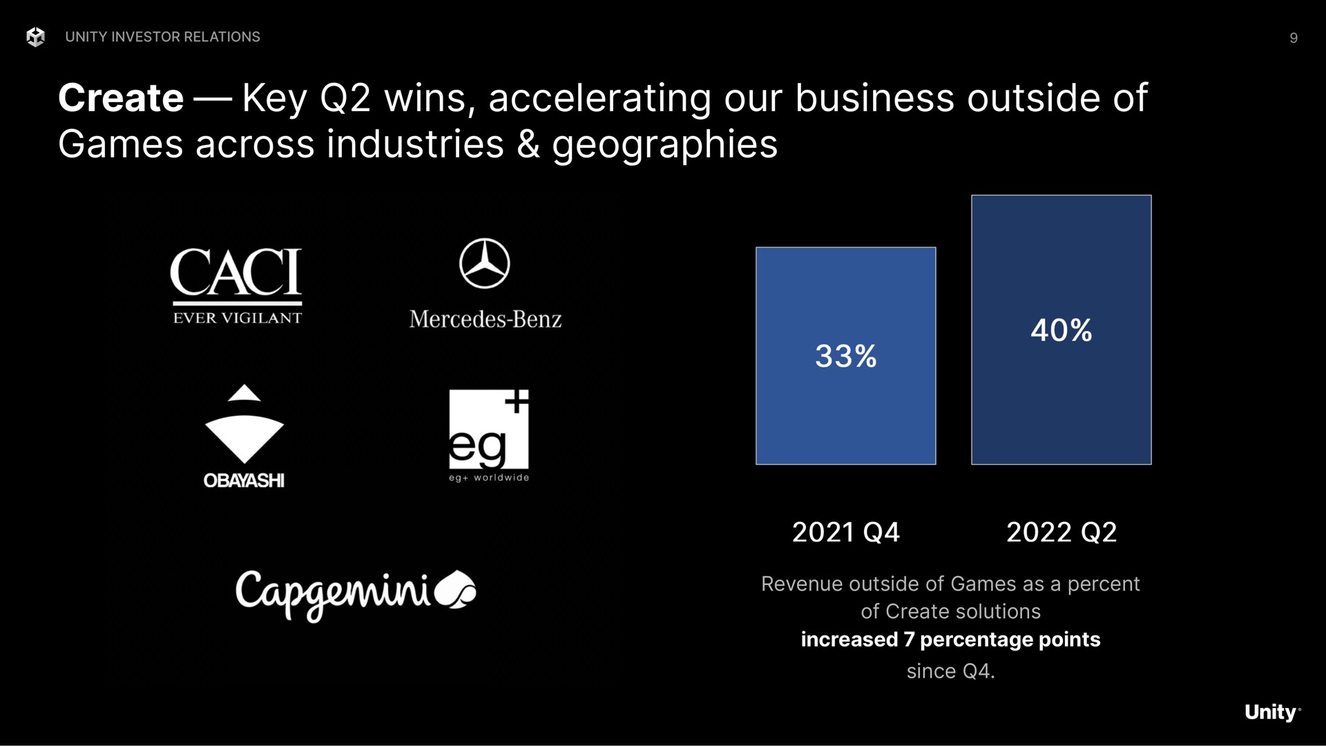 create key wins accelerating our business outside of games across industries geographies | Unity Software