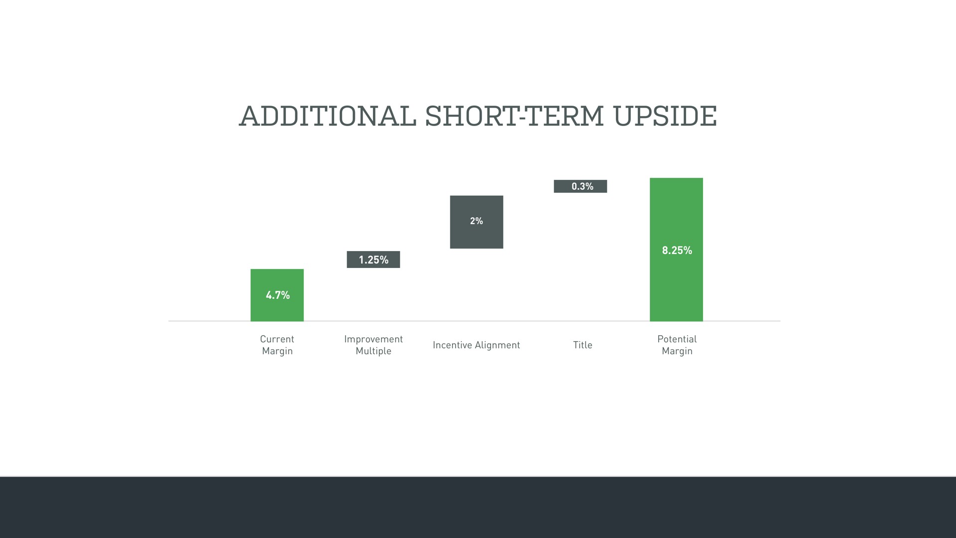 additional short term upside | Opendoor
