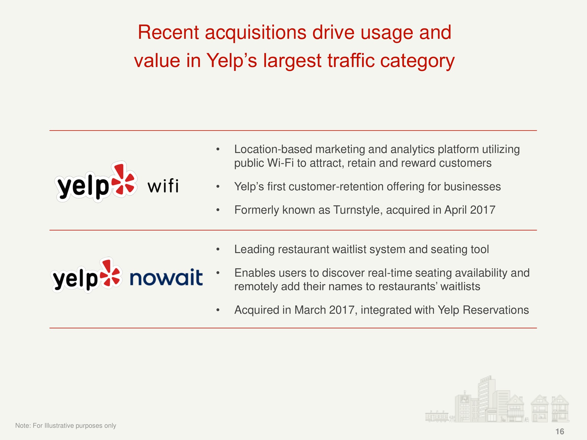 recent acquisitions drive usage and value in yelp traffic category yelps | Yelp