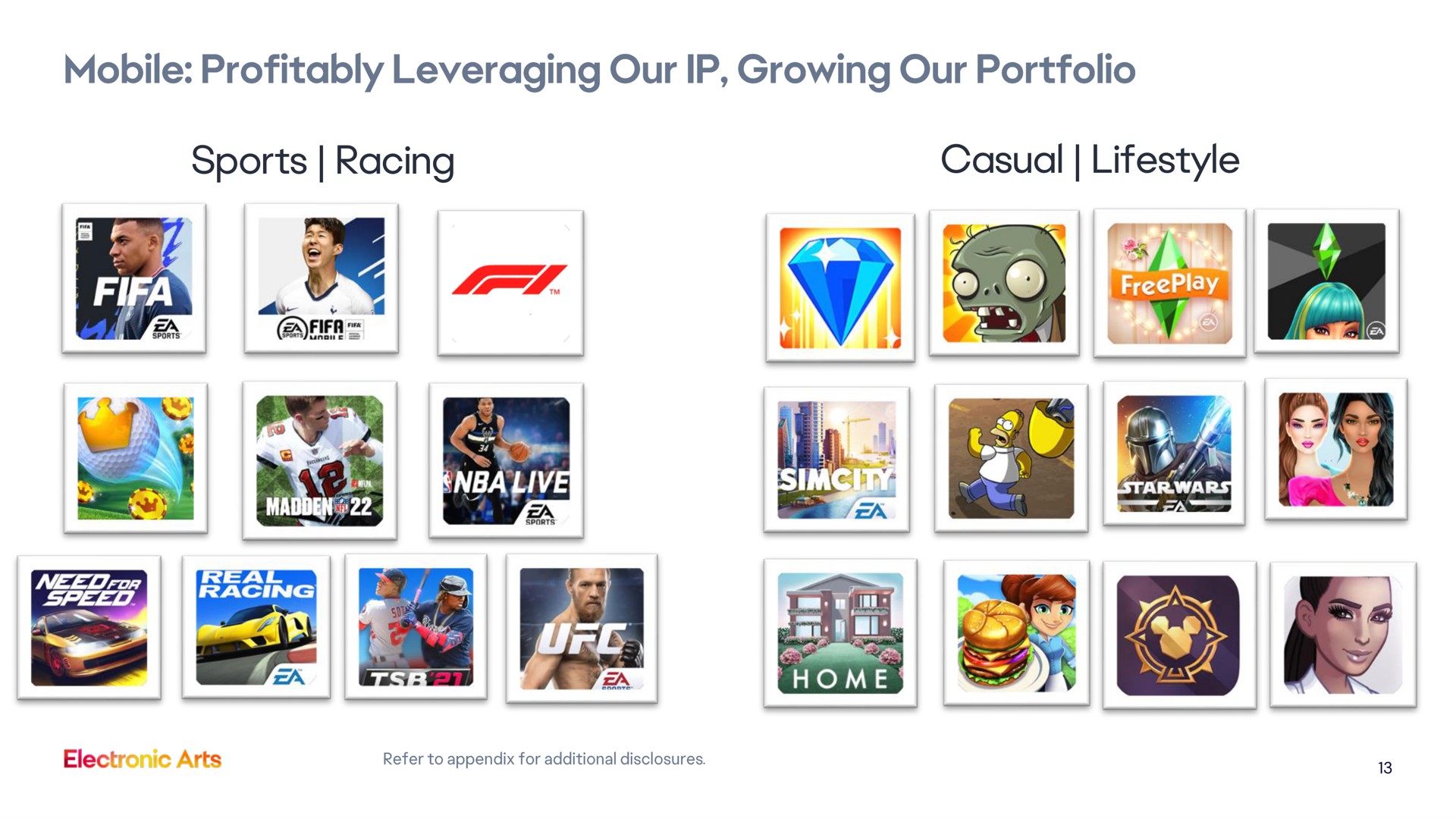 sports racing casual mobile profitably leveraging our growing our portfolio | Electronic Arts