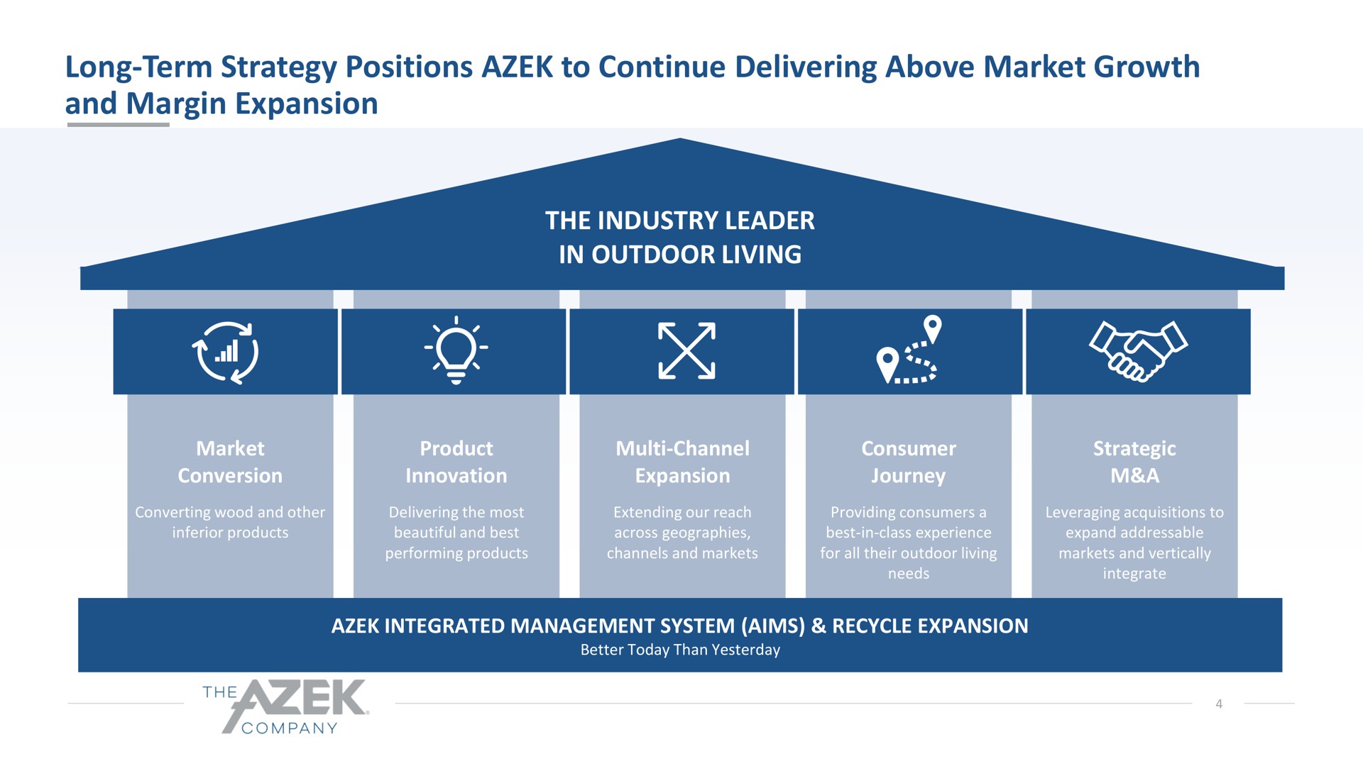 long term strategy positions to continue delivering above market growth and margin expansion the industry leader in outdoor living | Azek