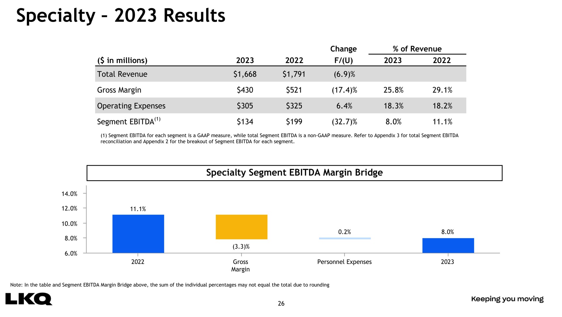 specialty results | LKQ