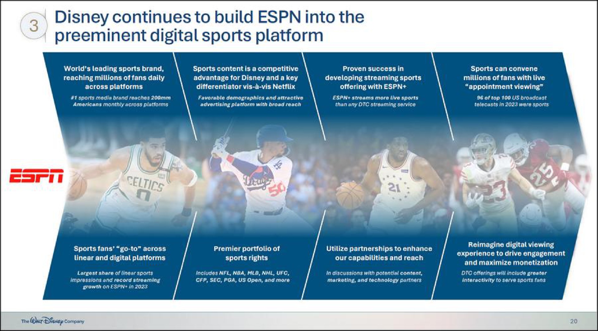 continues to build into the digital sports platform | Disney