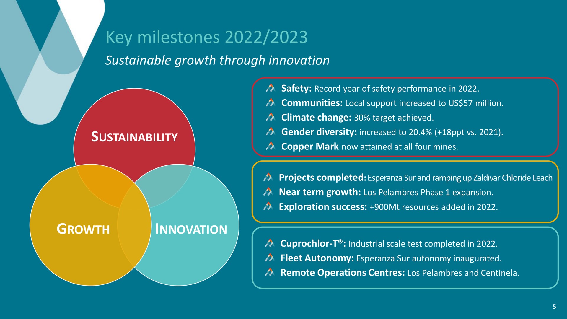 key milestones sustainable growth through innovation | Antofagasta