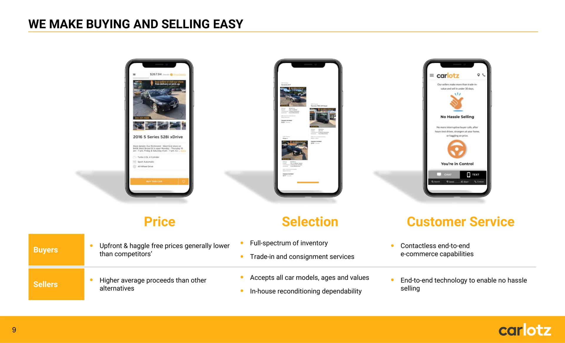 we make buying and selling easy price selection customer service car | Carlotz