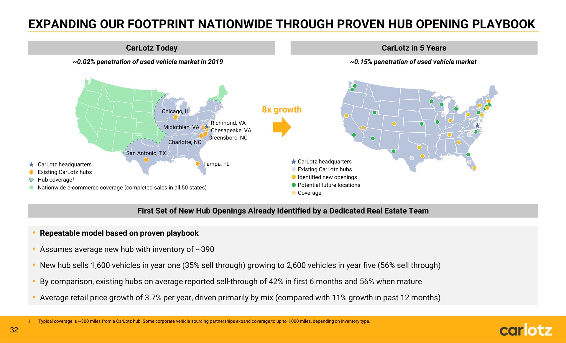 expanding our footprint nationwide through proven hub opening playbook car | Carlotz