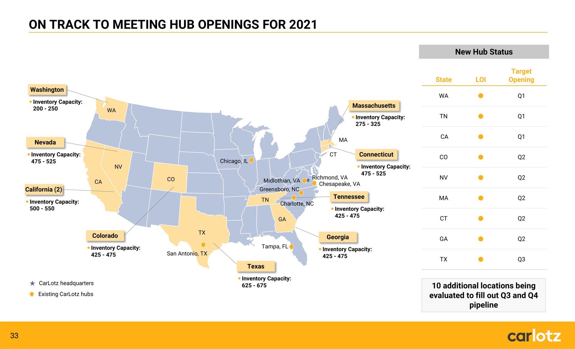 on track to meeting hub openings for a teams | Carlotz